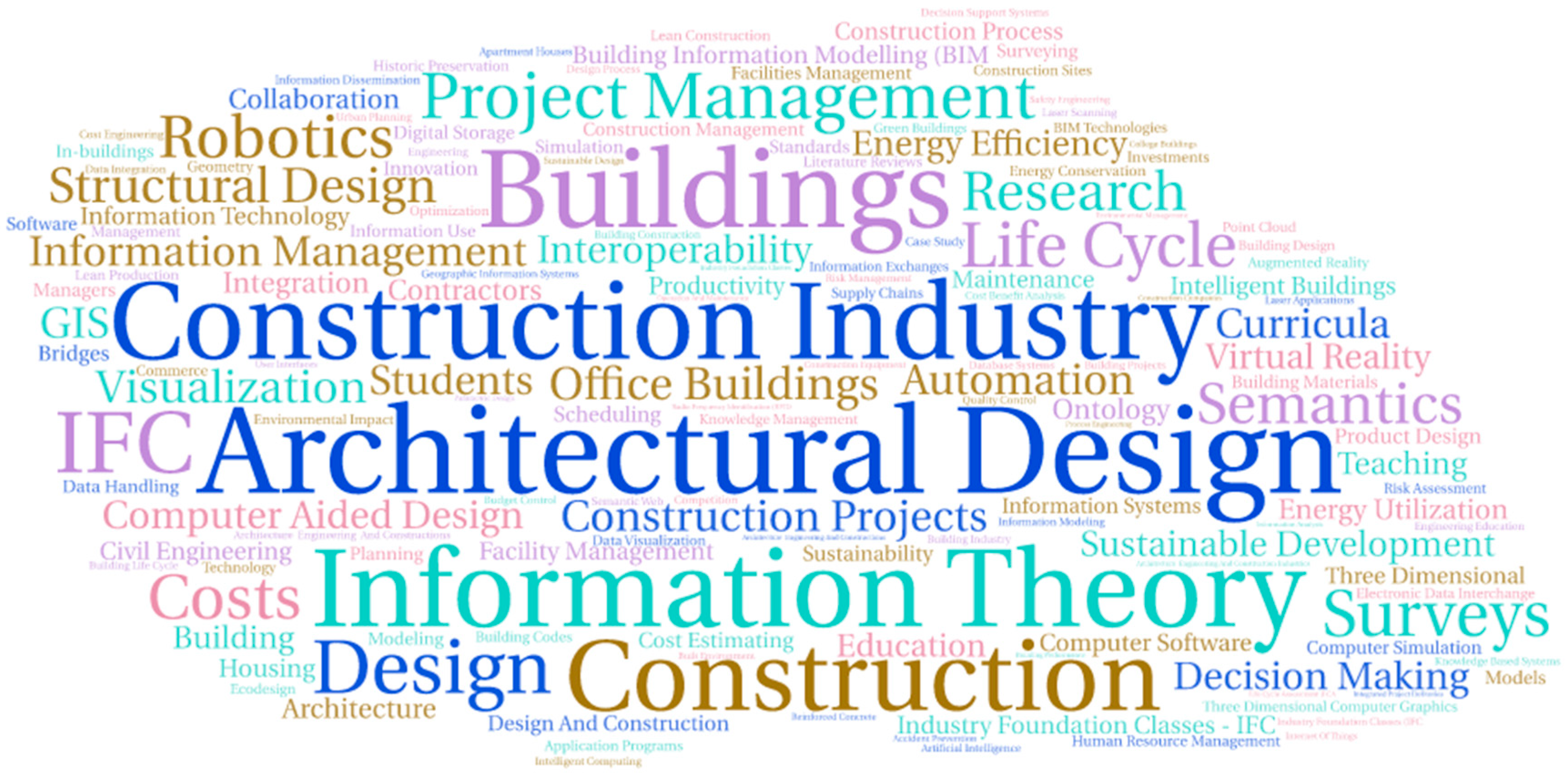 Sustainability 11 04398 g007