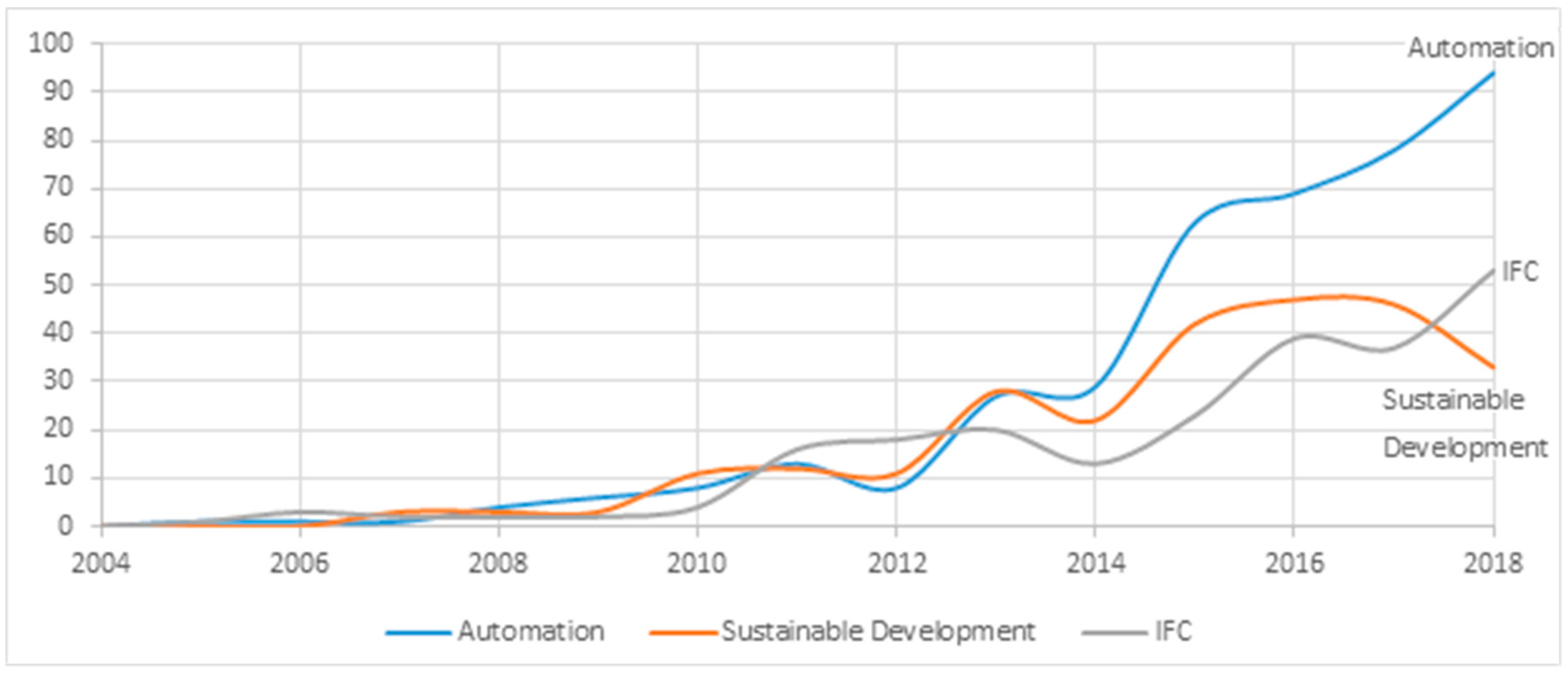 Sustainability 11 04398 g009