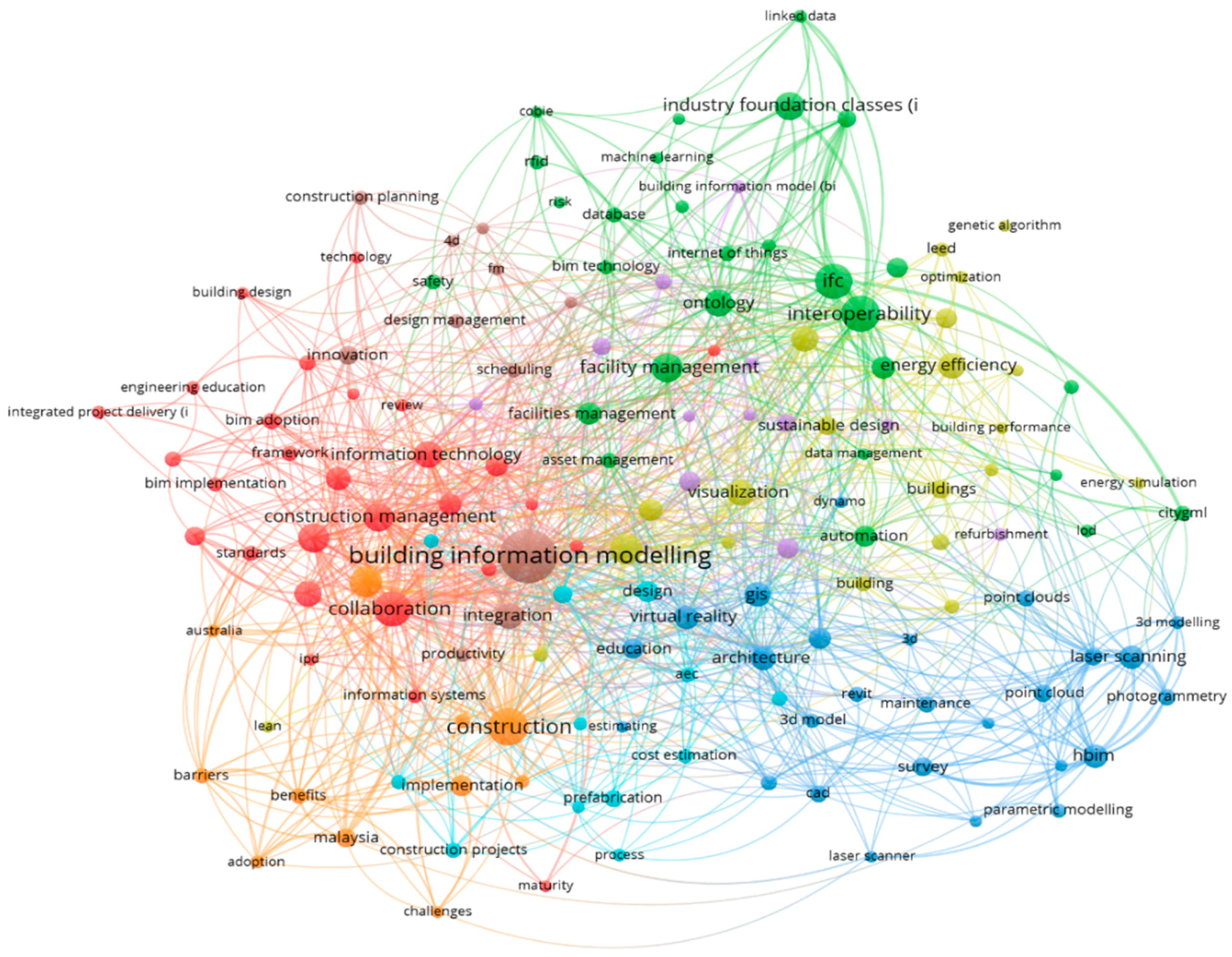 Sustainability 11 04398 g010