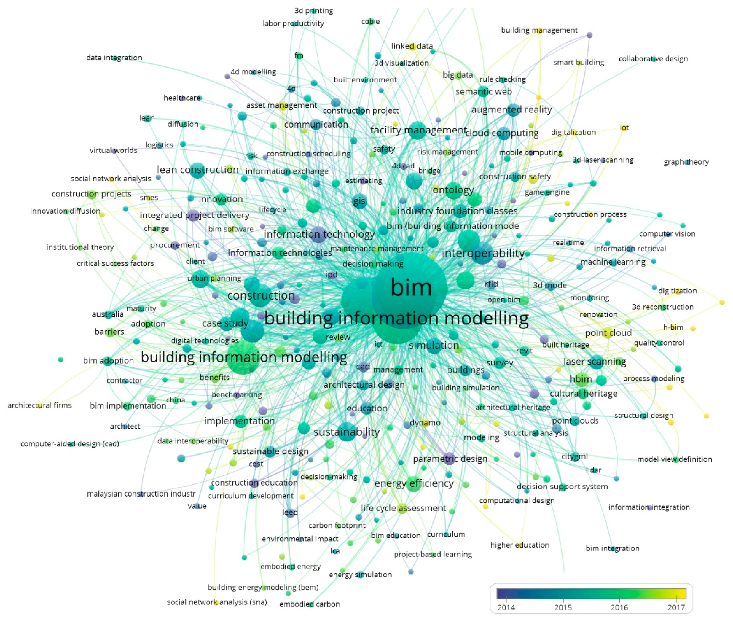 Sustainability 11 04398 g016