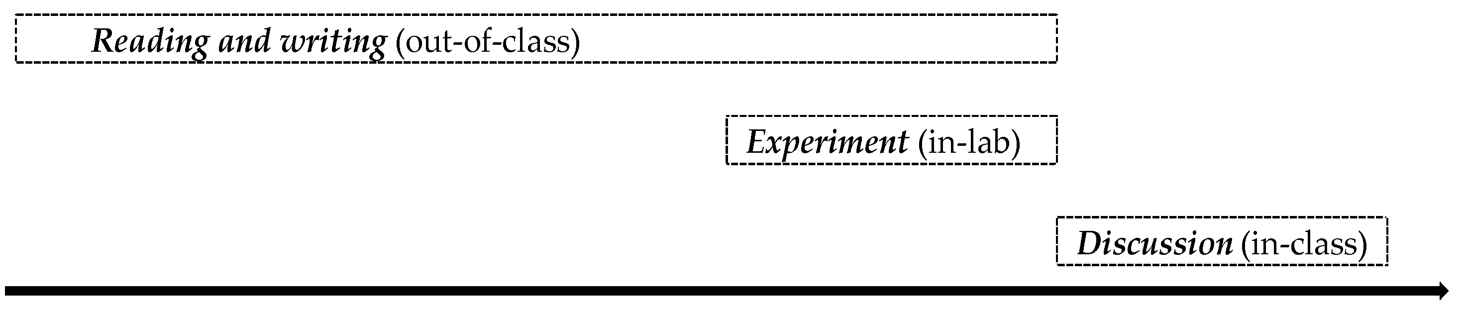 Sustainability 11 04399 g002