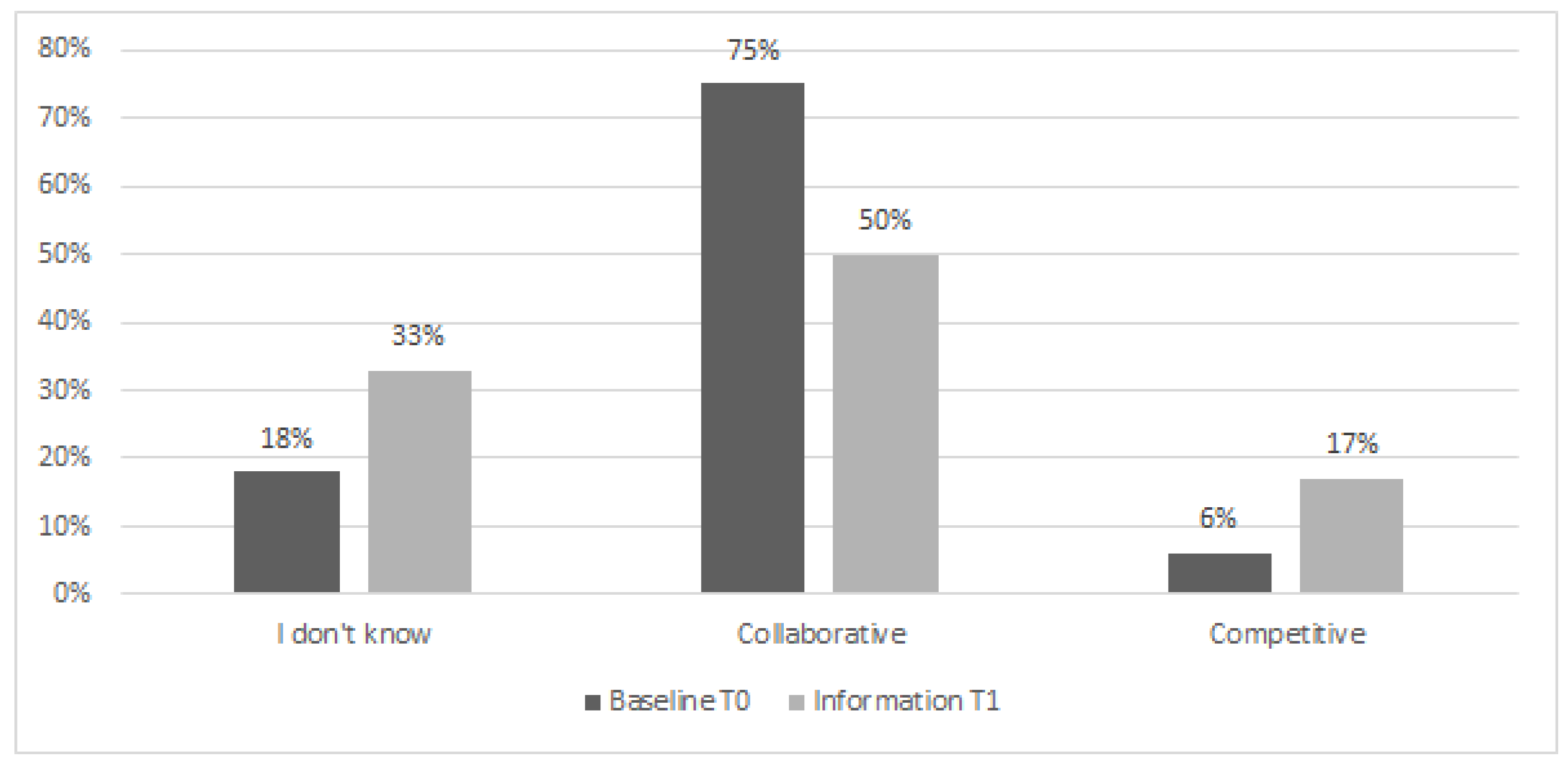Sustainability 11 04399 g005