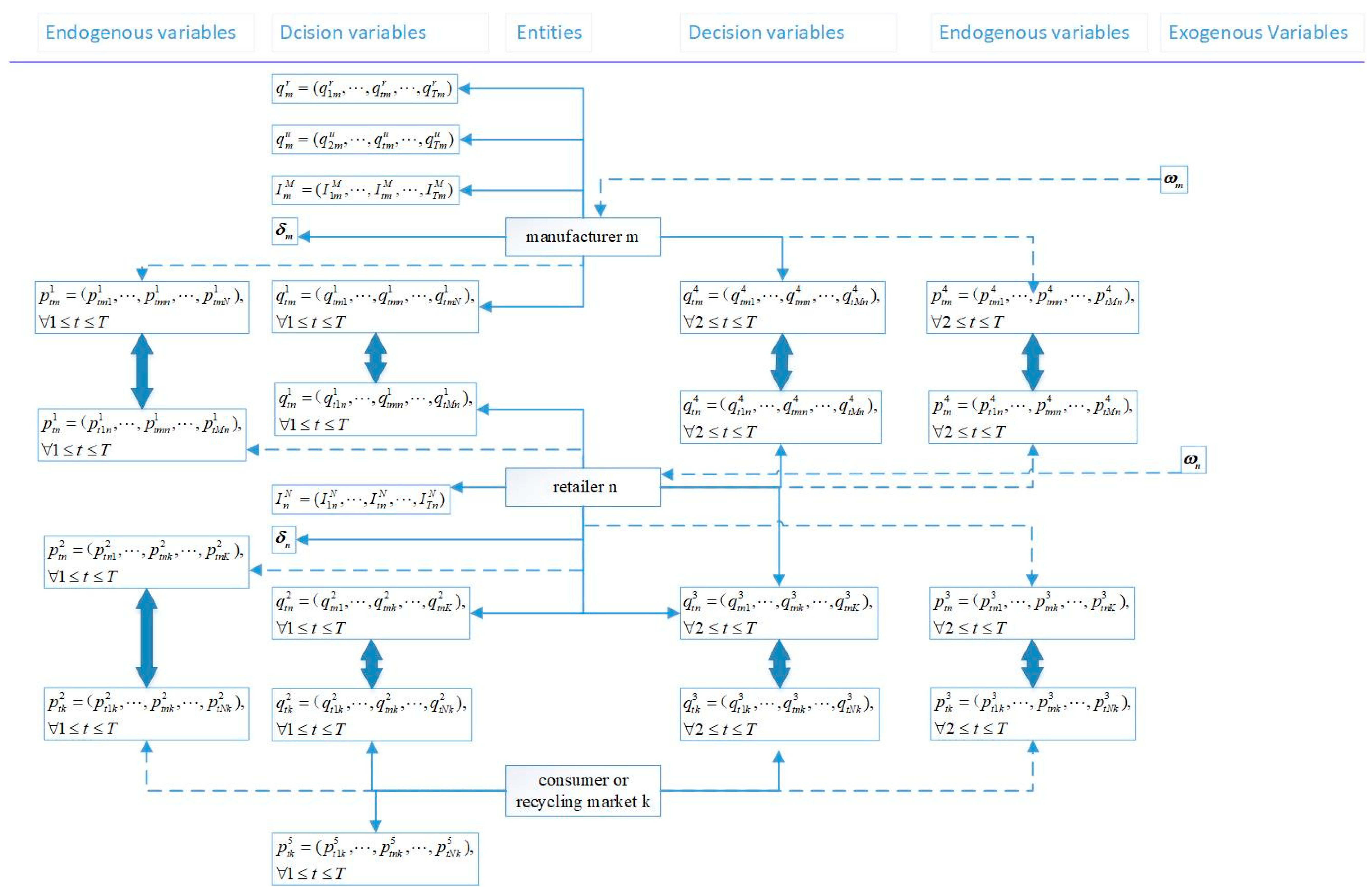 Sustainability 11 04403 g002