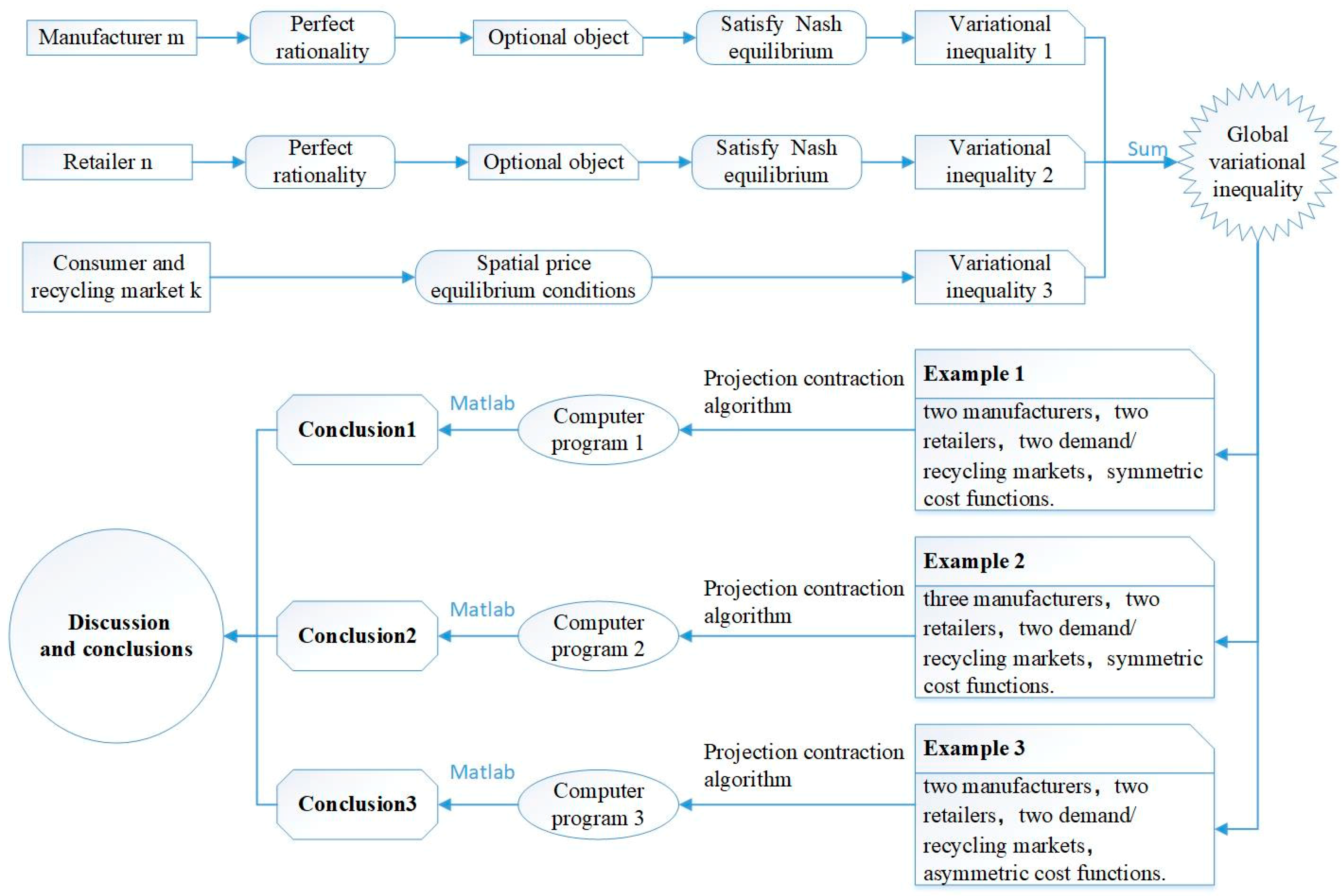 Sustainability 11 04403 g003