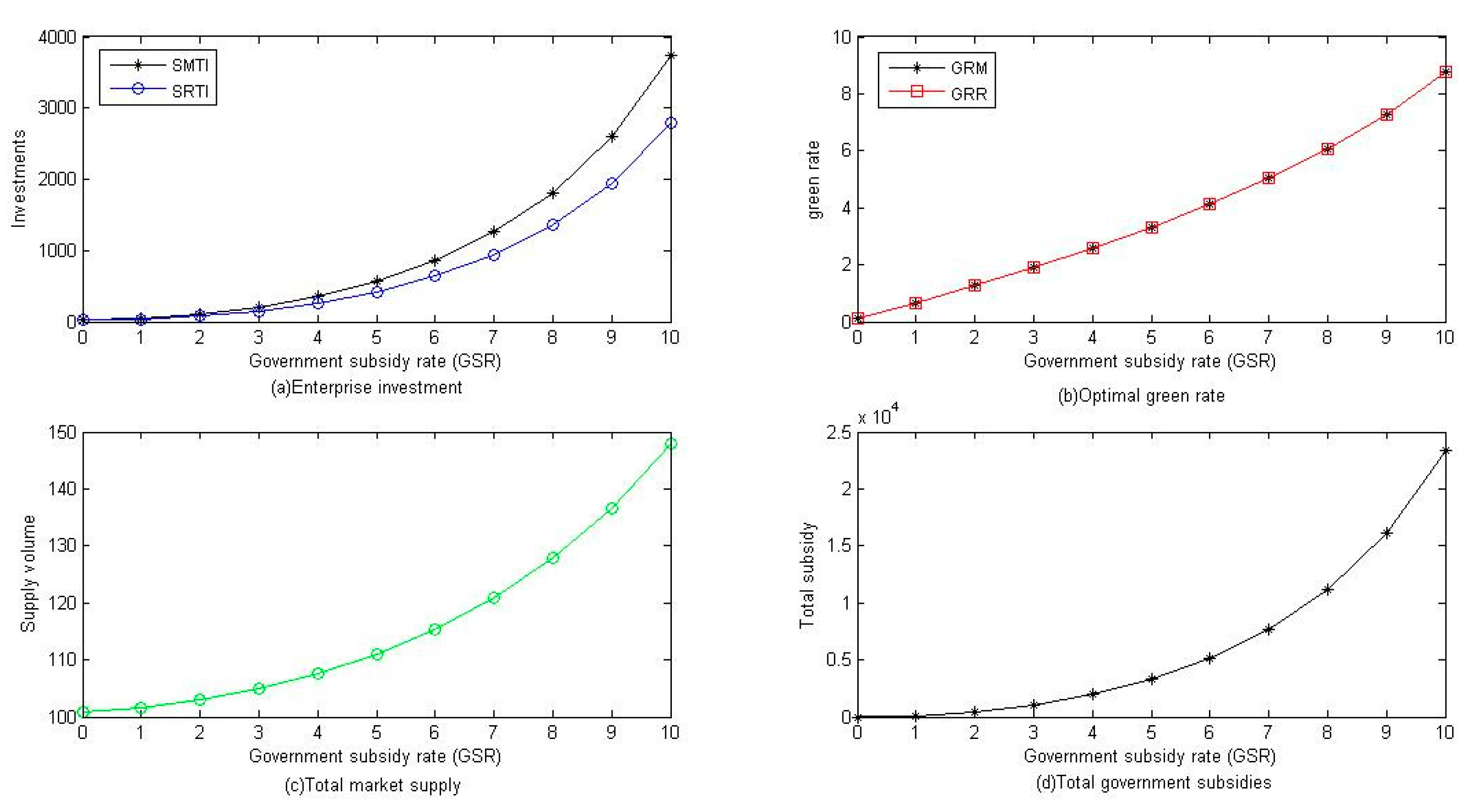 Sustainability 11 04403 g004