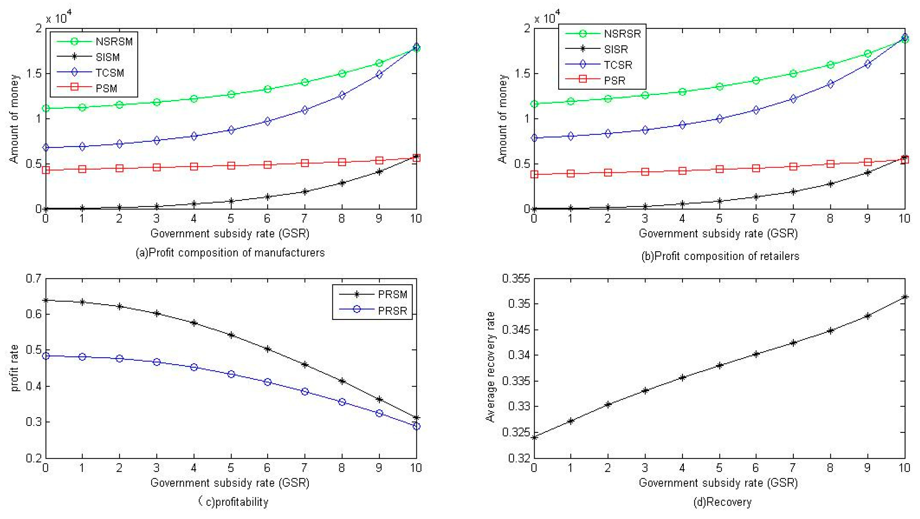 Sustainability 11 04403 g005