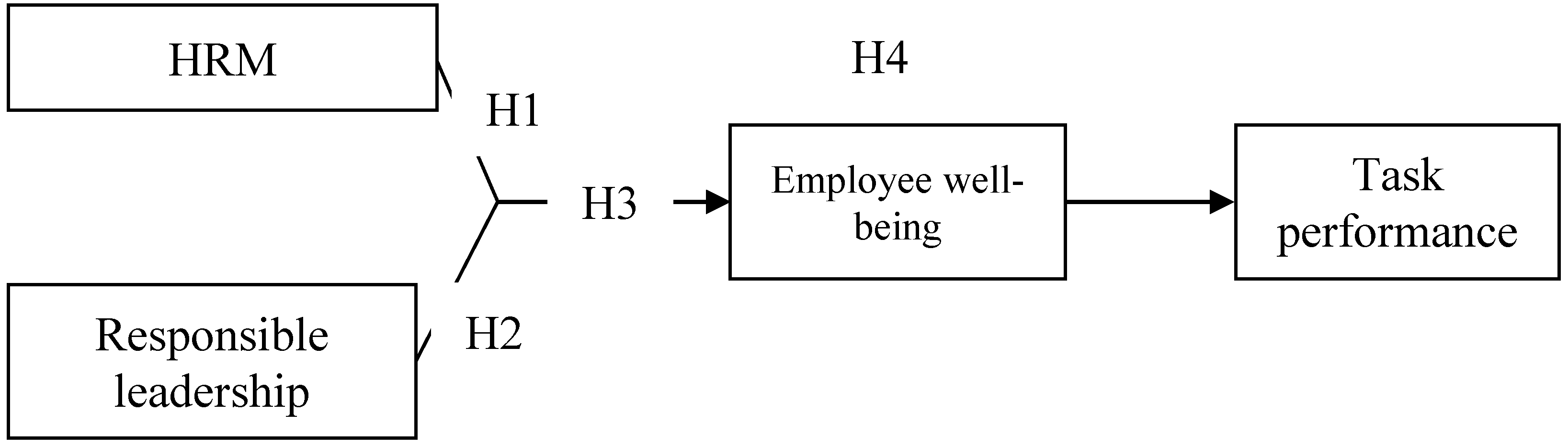 Sustainability 11 04410 g001 Sustainability 11 04410 g001