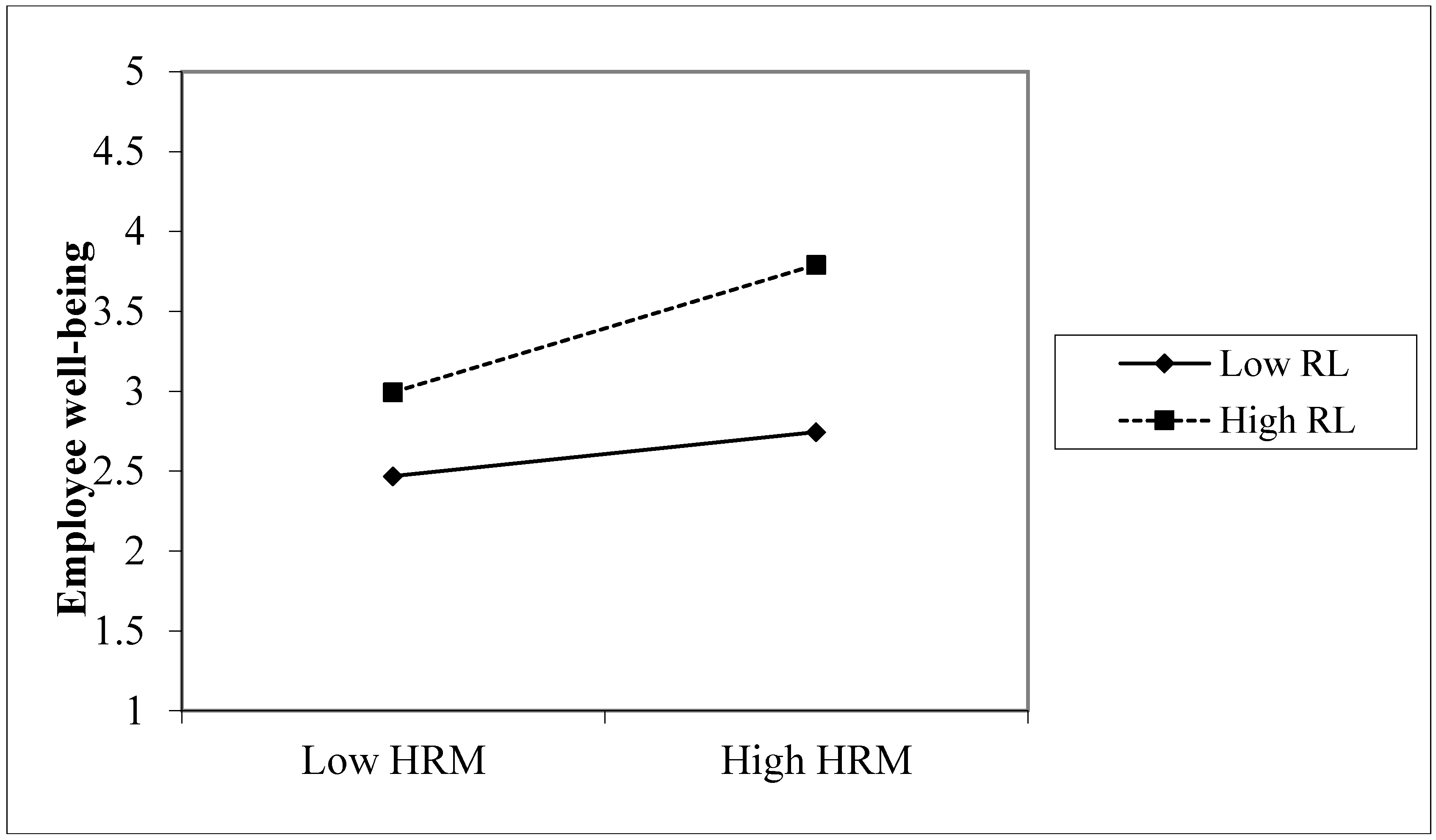 Sustainability 11 04410 g003 Sustainability 11 04410 g003