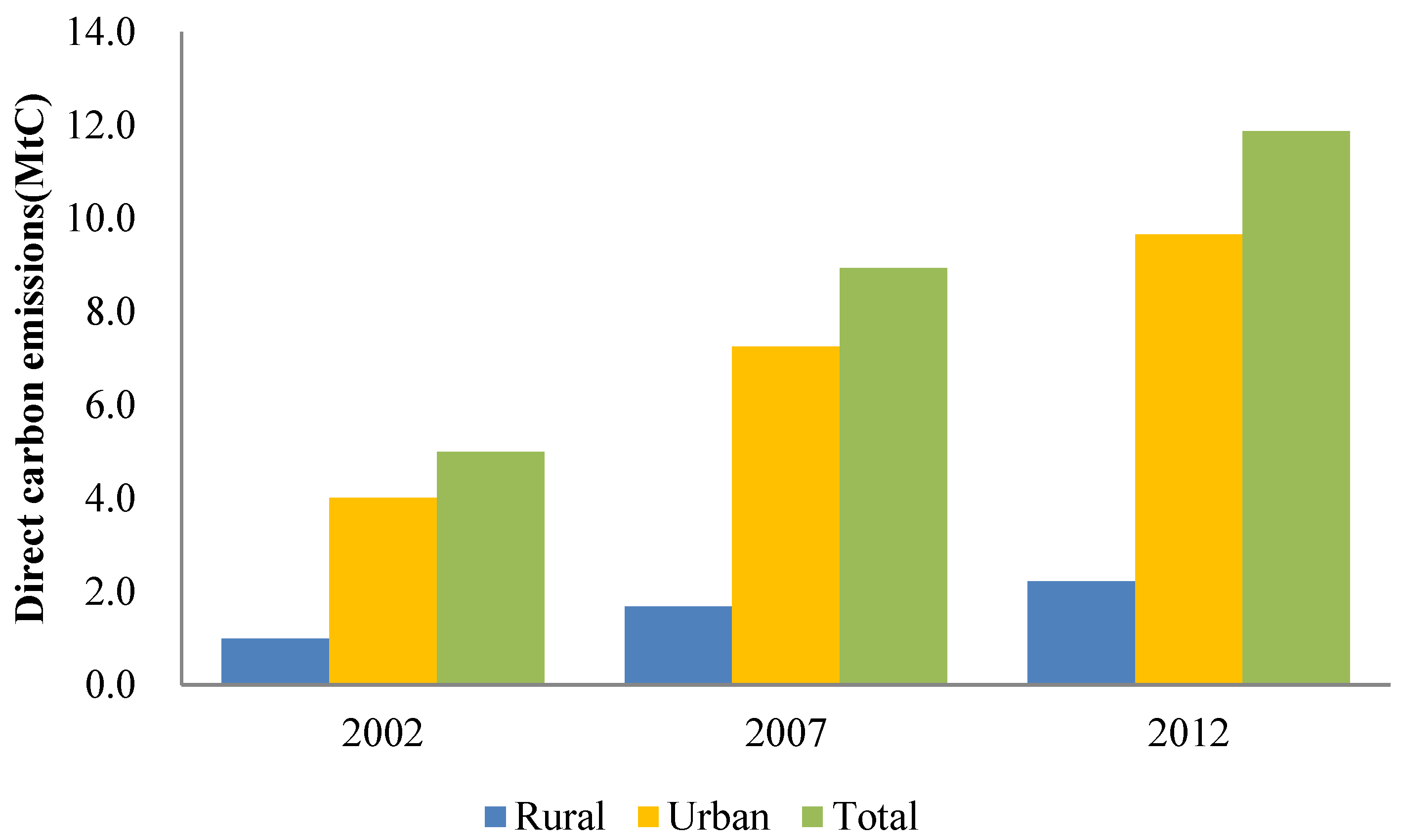 Sustainability 11 04414 g001