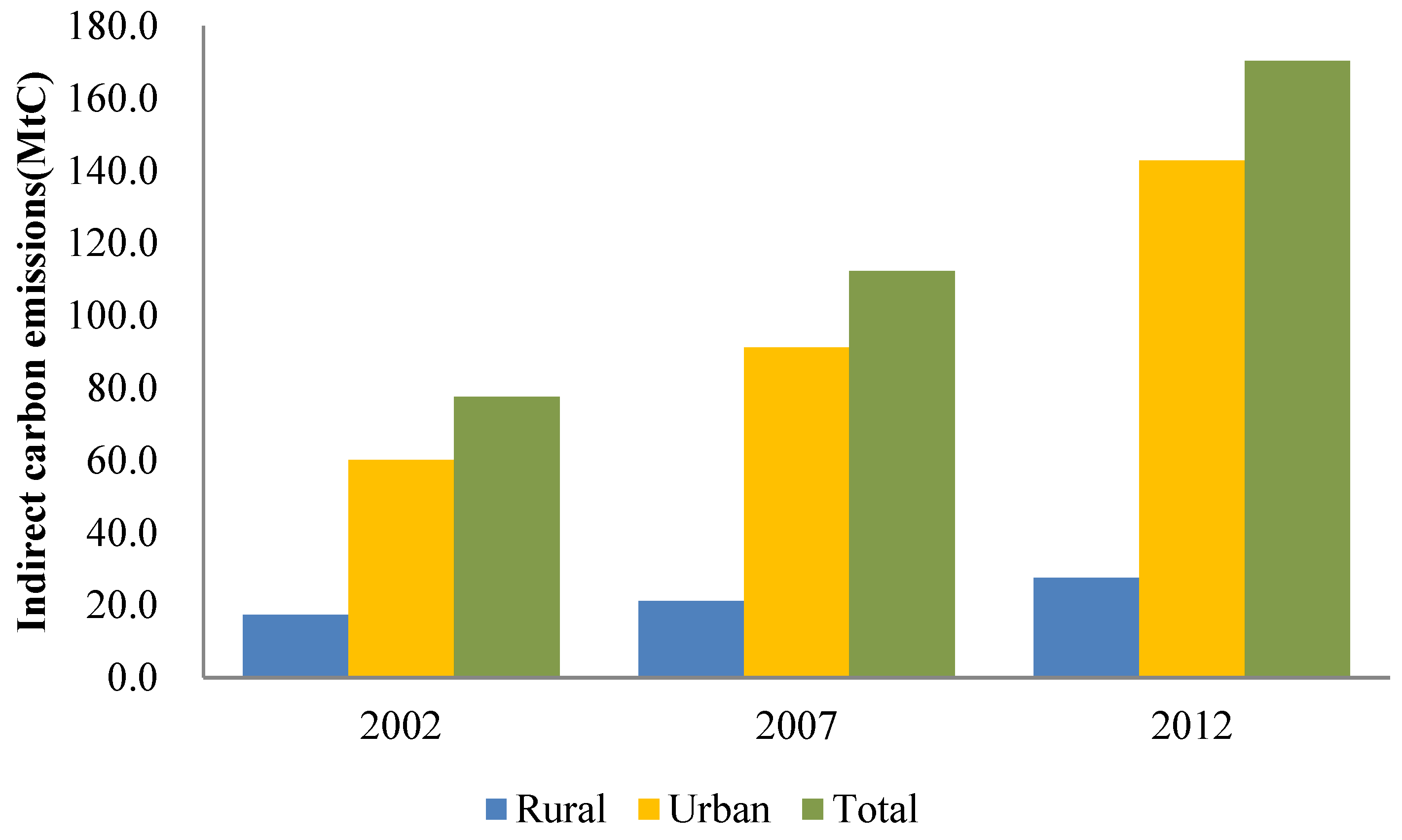 Sustainability 11 04414 g002