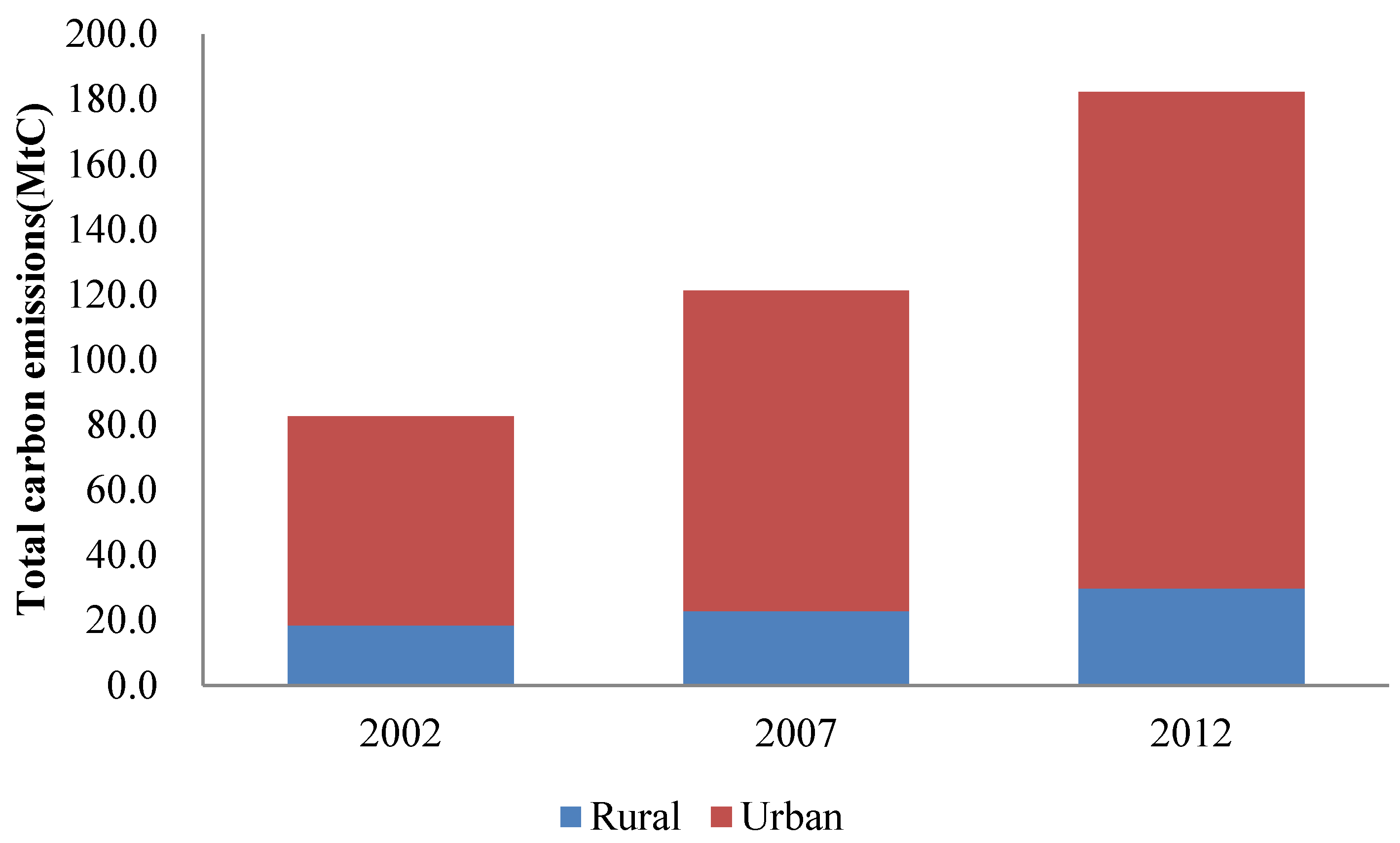Sustainability 11 04414 g003