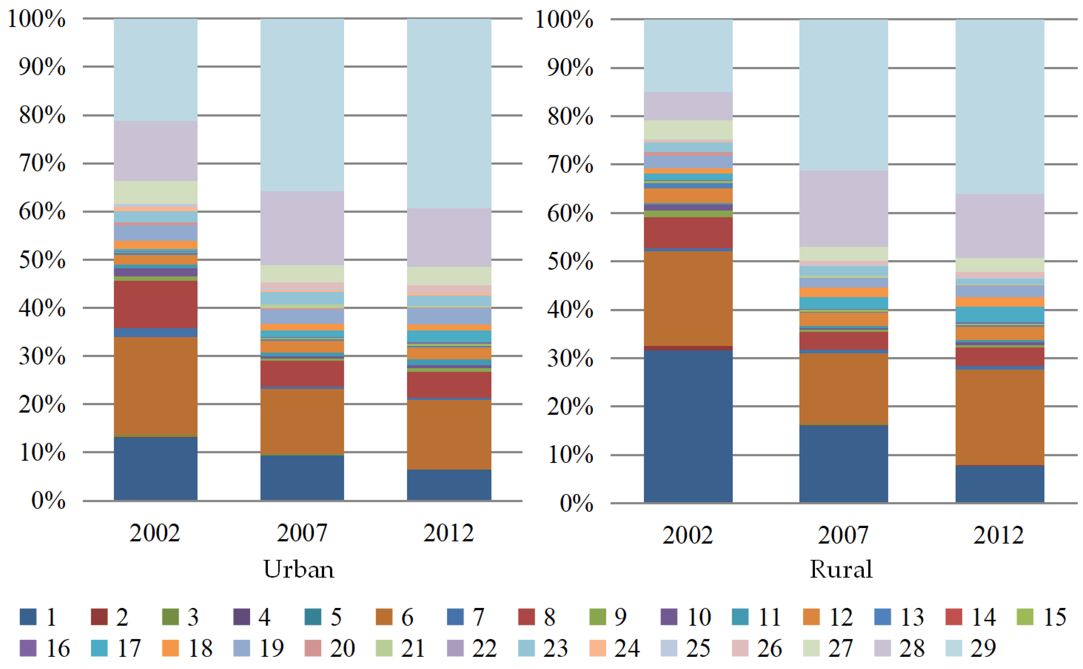 Sustainability 11 04414 g005