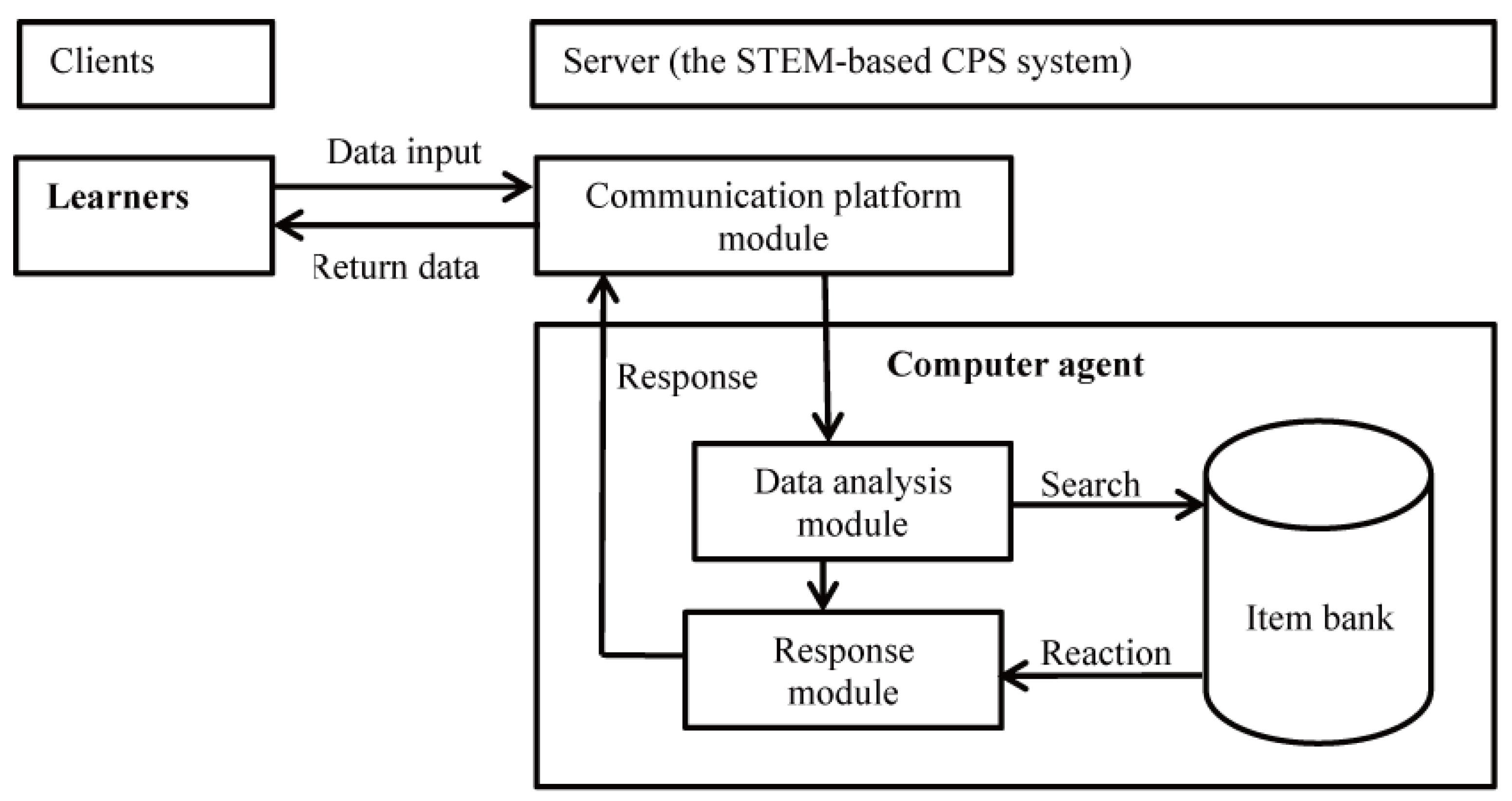 Sustainability 11 04415 g001