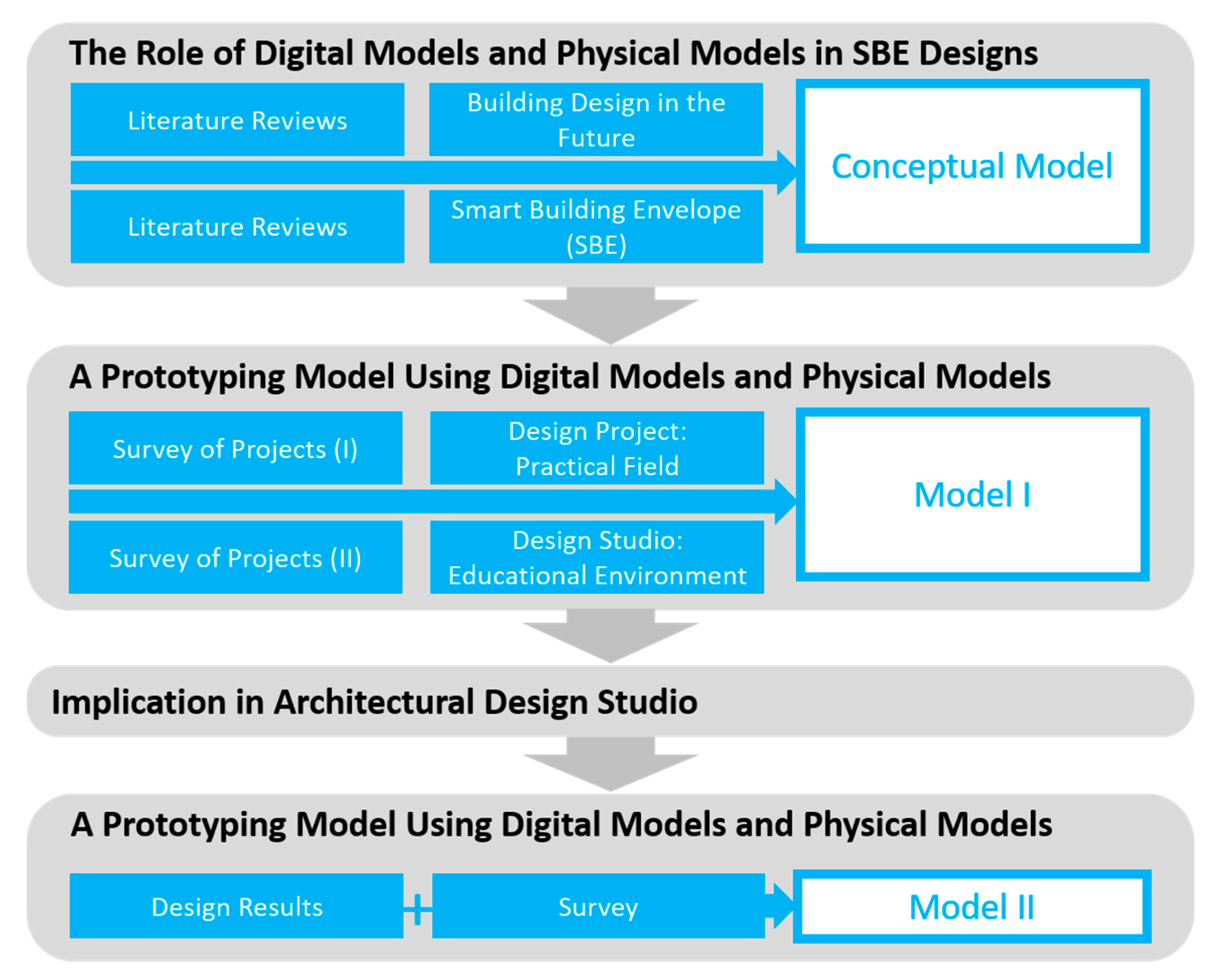 Sustainability 11 04416 g001