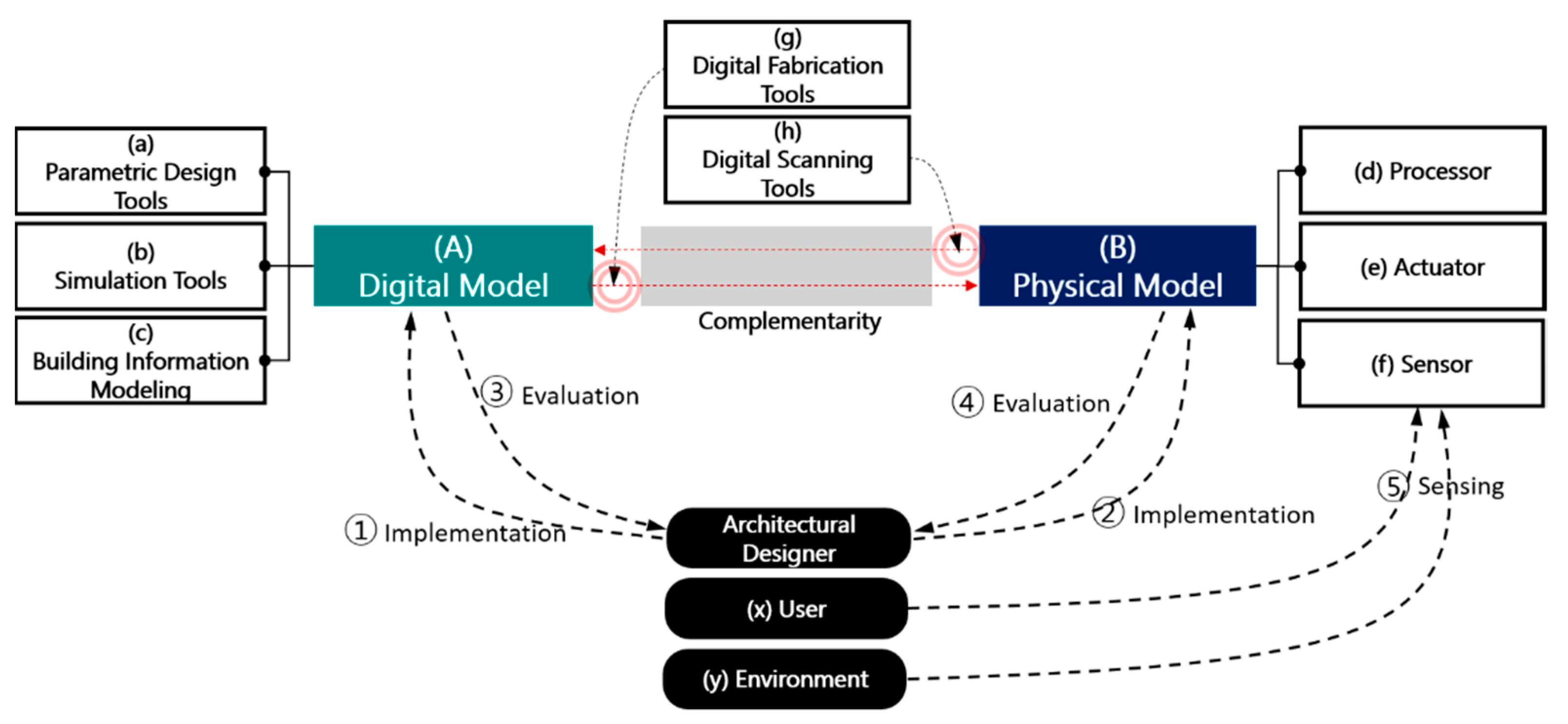 Sustainability 11 04416 g003