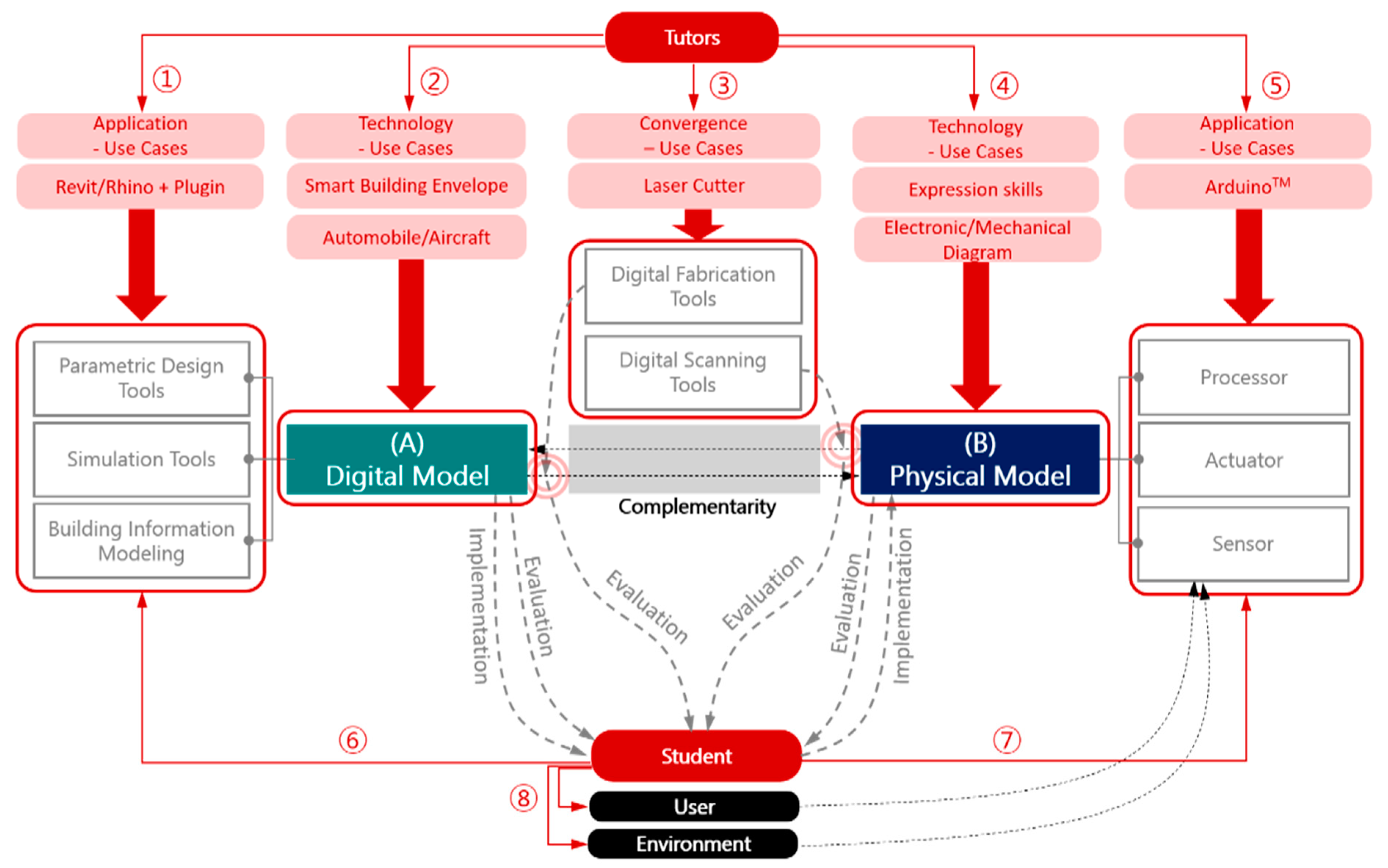 Sustainability 11 04416 g004
