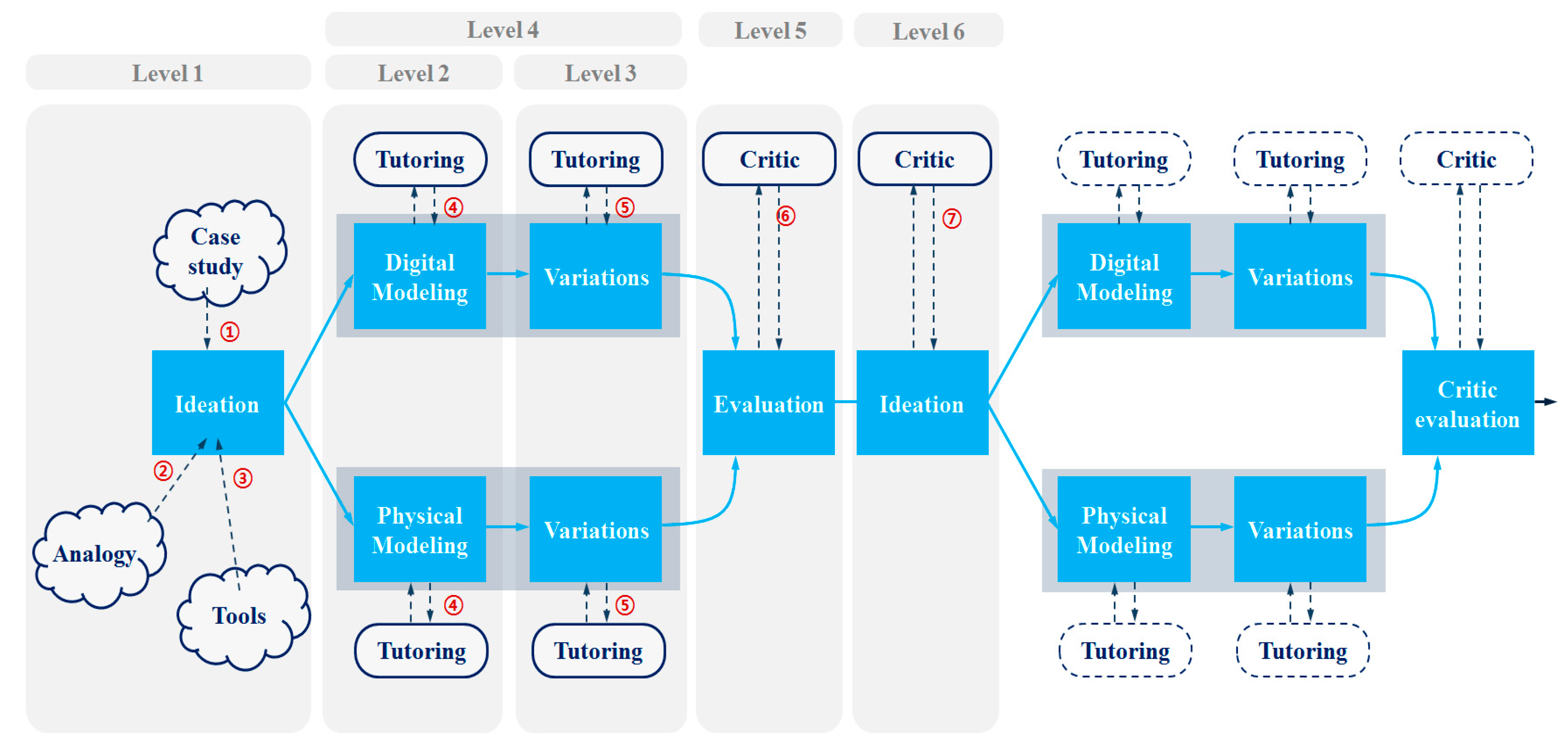 Sustainability 11 04416 g005