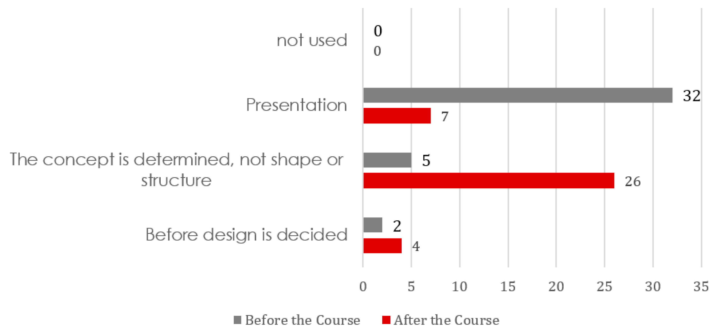 Sustainability 11 04416 g007