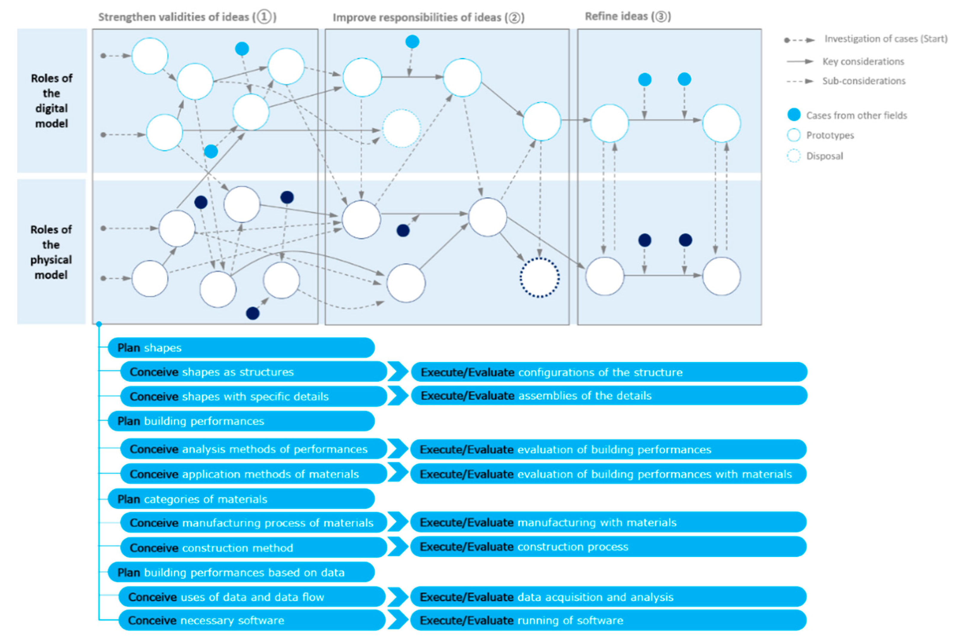 Sustainability 11 04416 g009