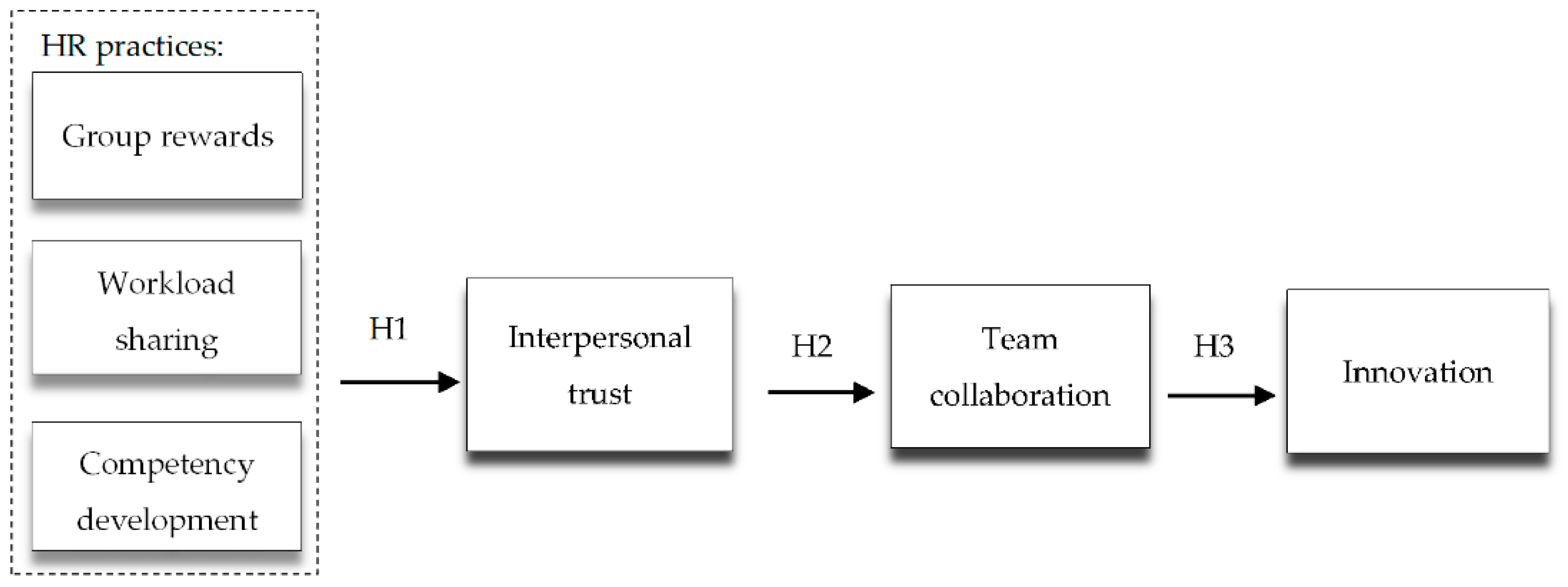 Sustainability 11 04423 g001