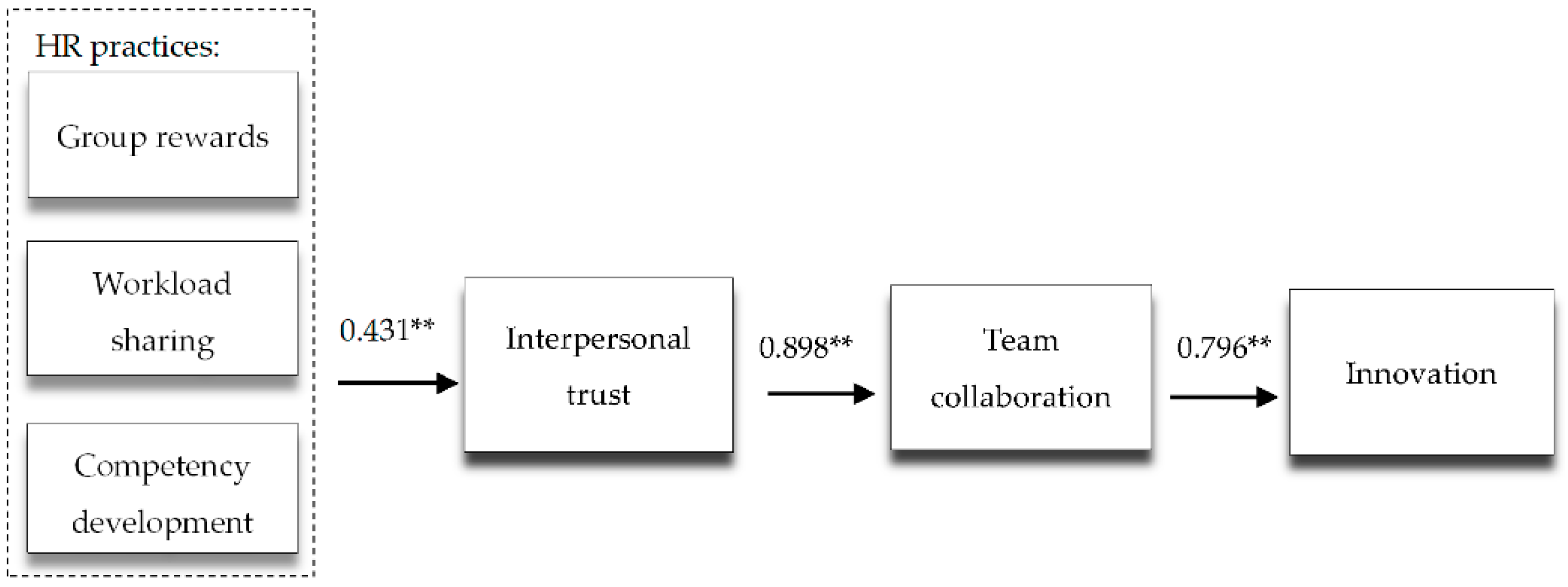 Sustainability 11 04423 g002