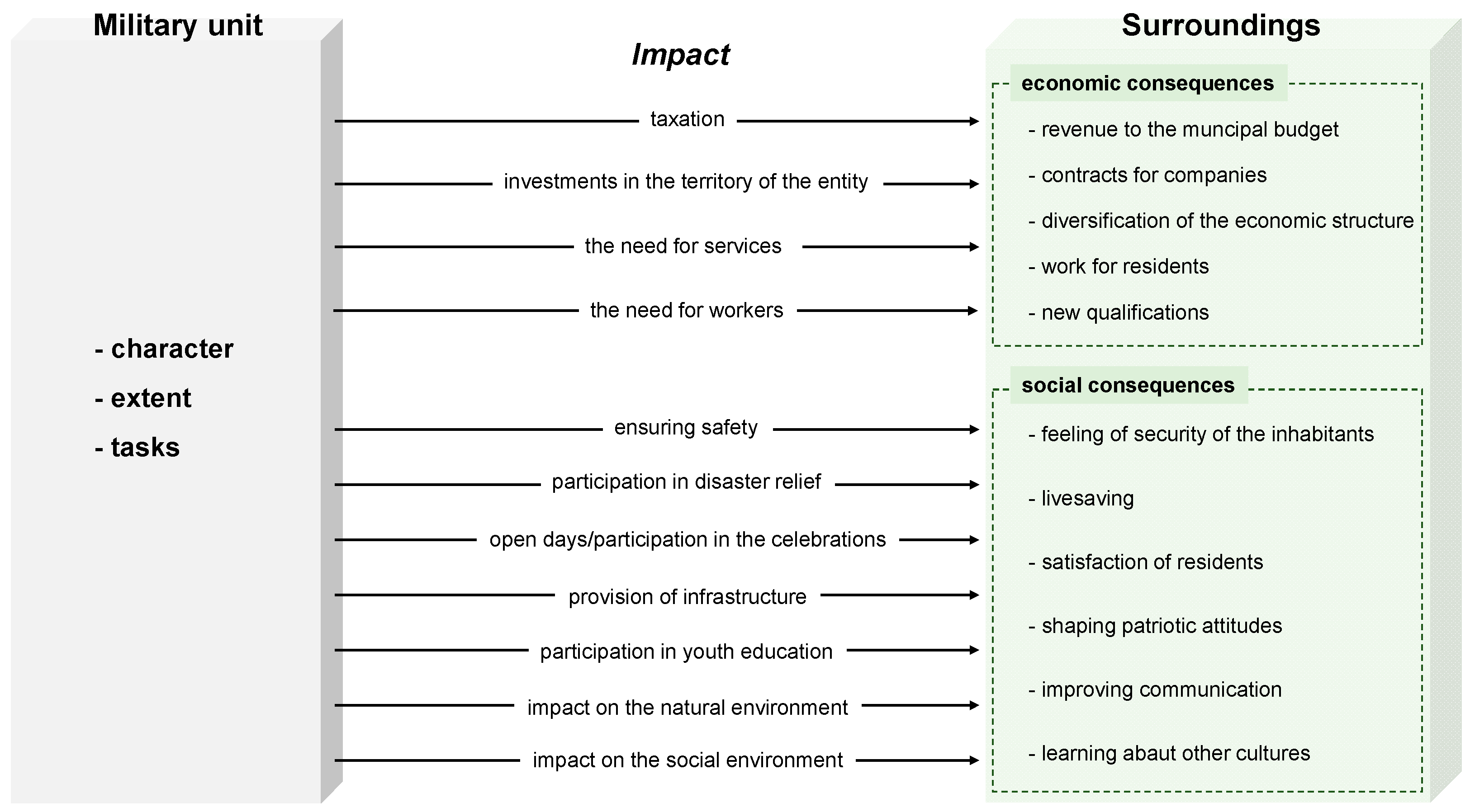 Sustainability 11 04427 g001