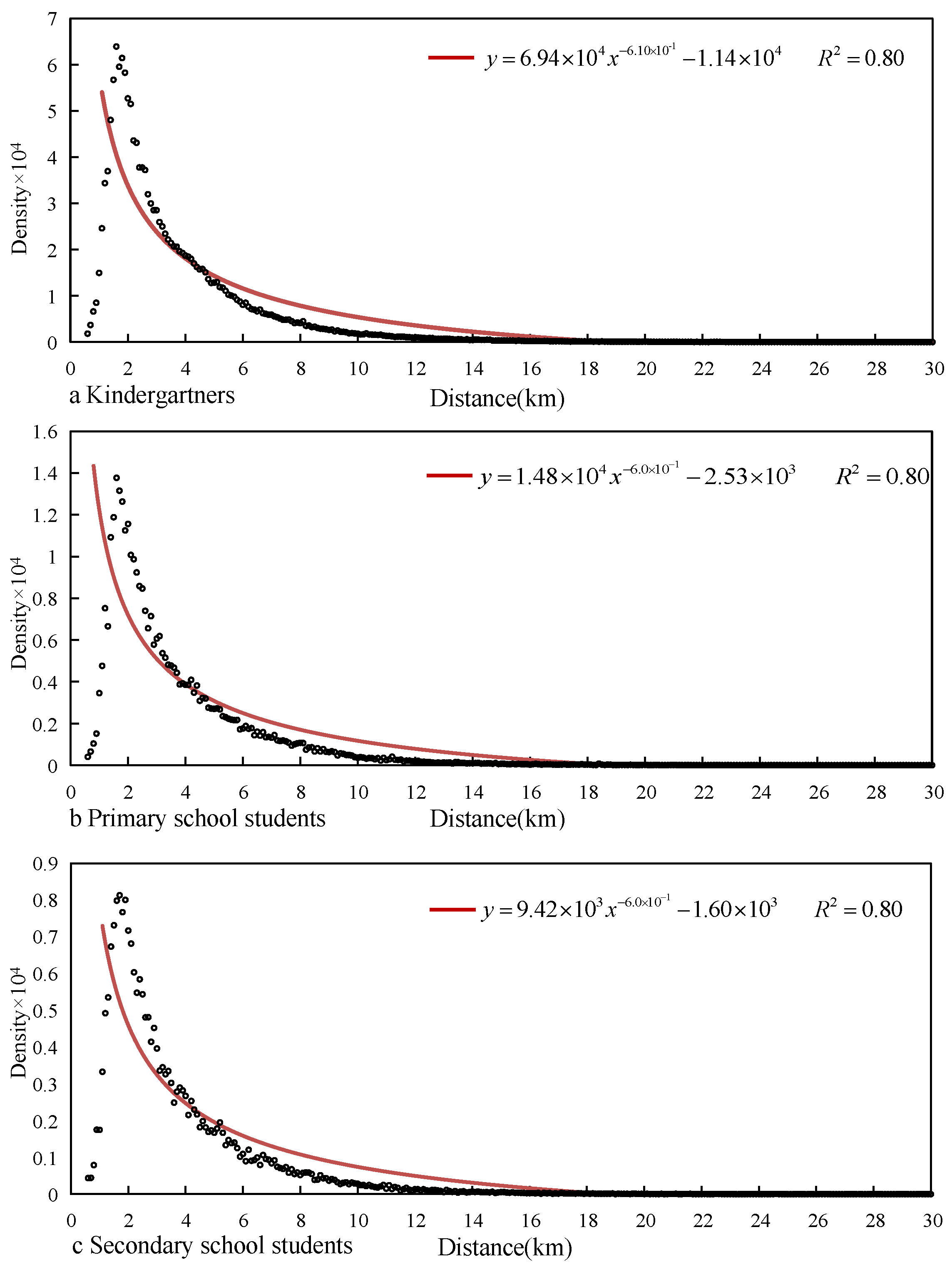 Sustainability 11 04432 g002