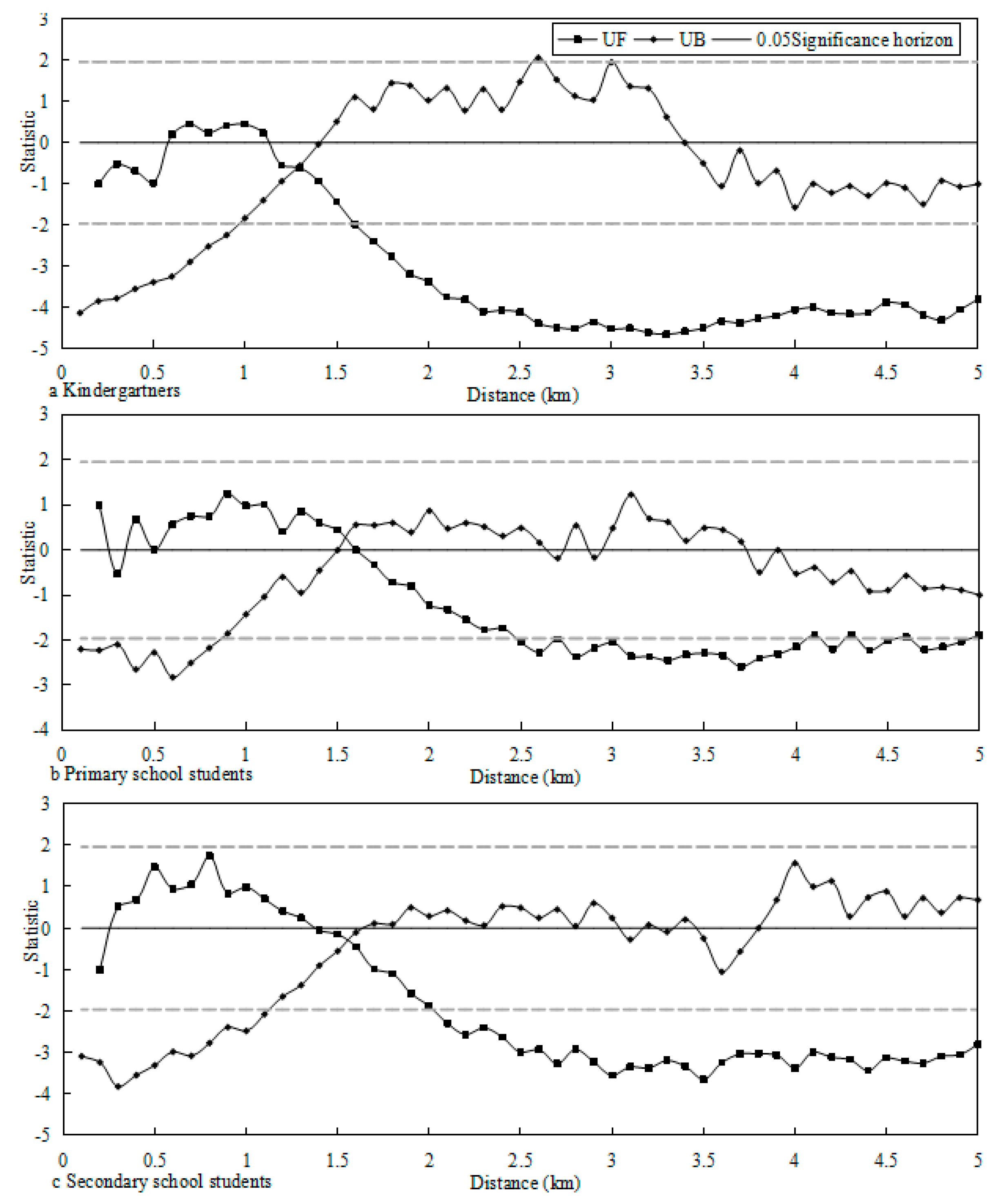 Sustainability 11 04432 g003