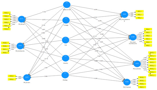 Sustainability 11 04436 g0a1