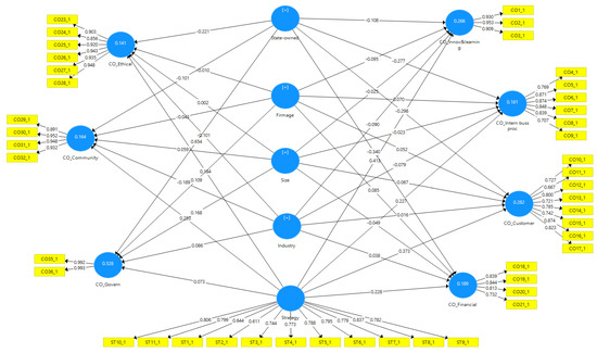 Sustainability 11 04436 g0a3