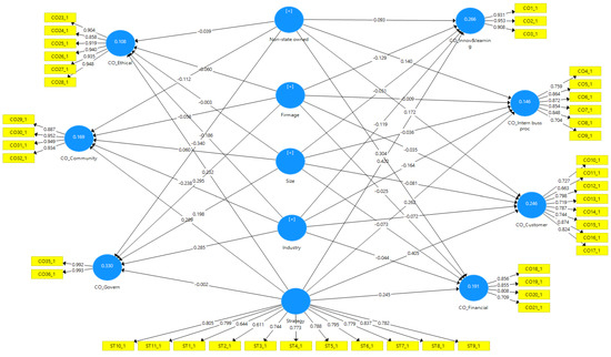 Sustainability 11 04436 g0a4