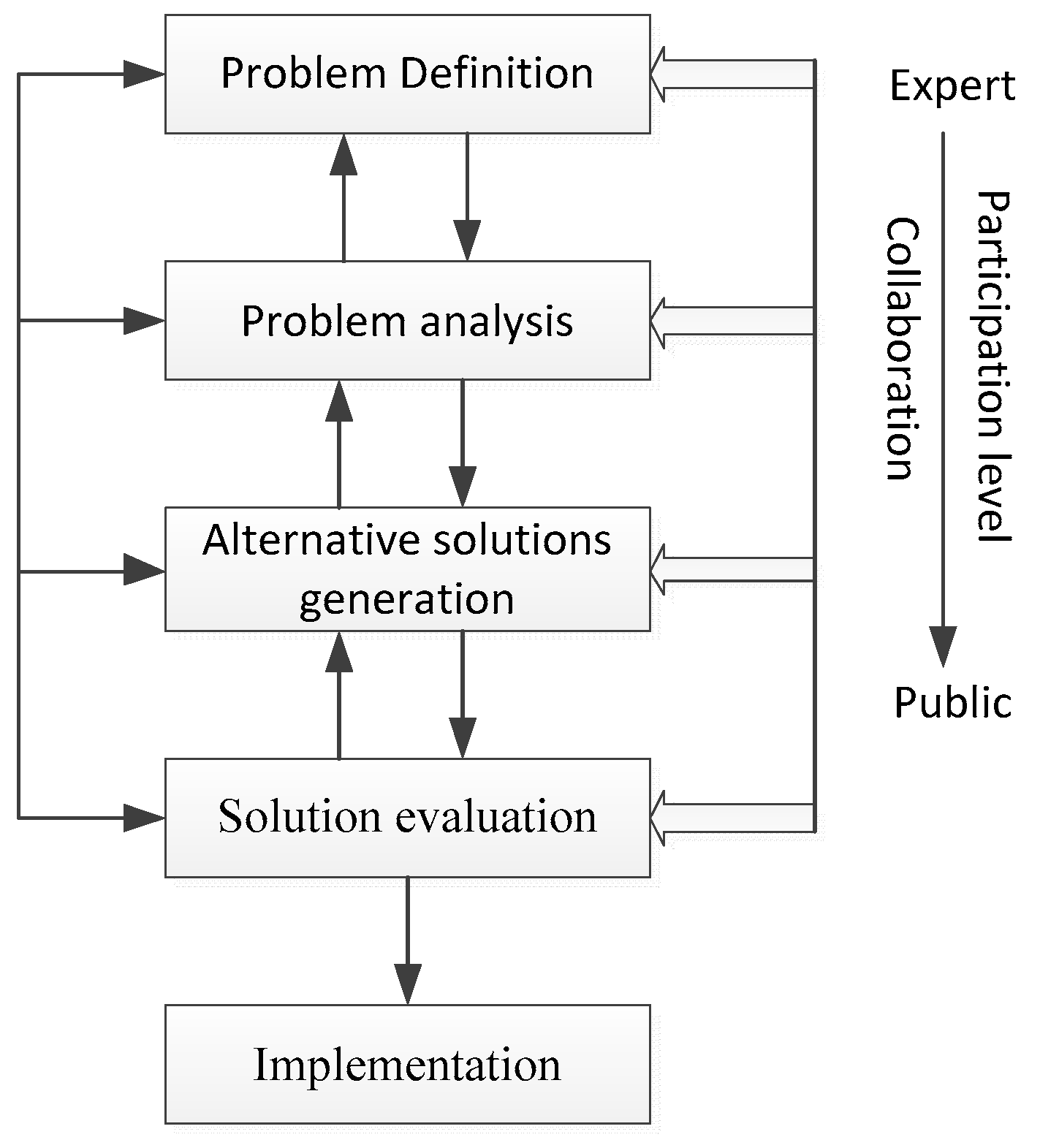 Sustainability 11 04437 g002 Sustainability 11 04437 g002