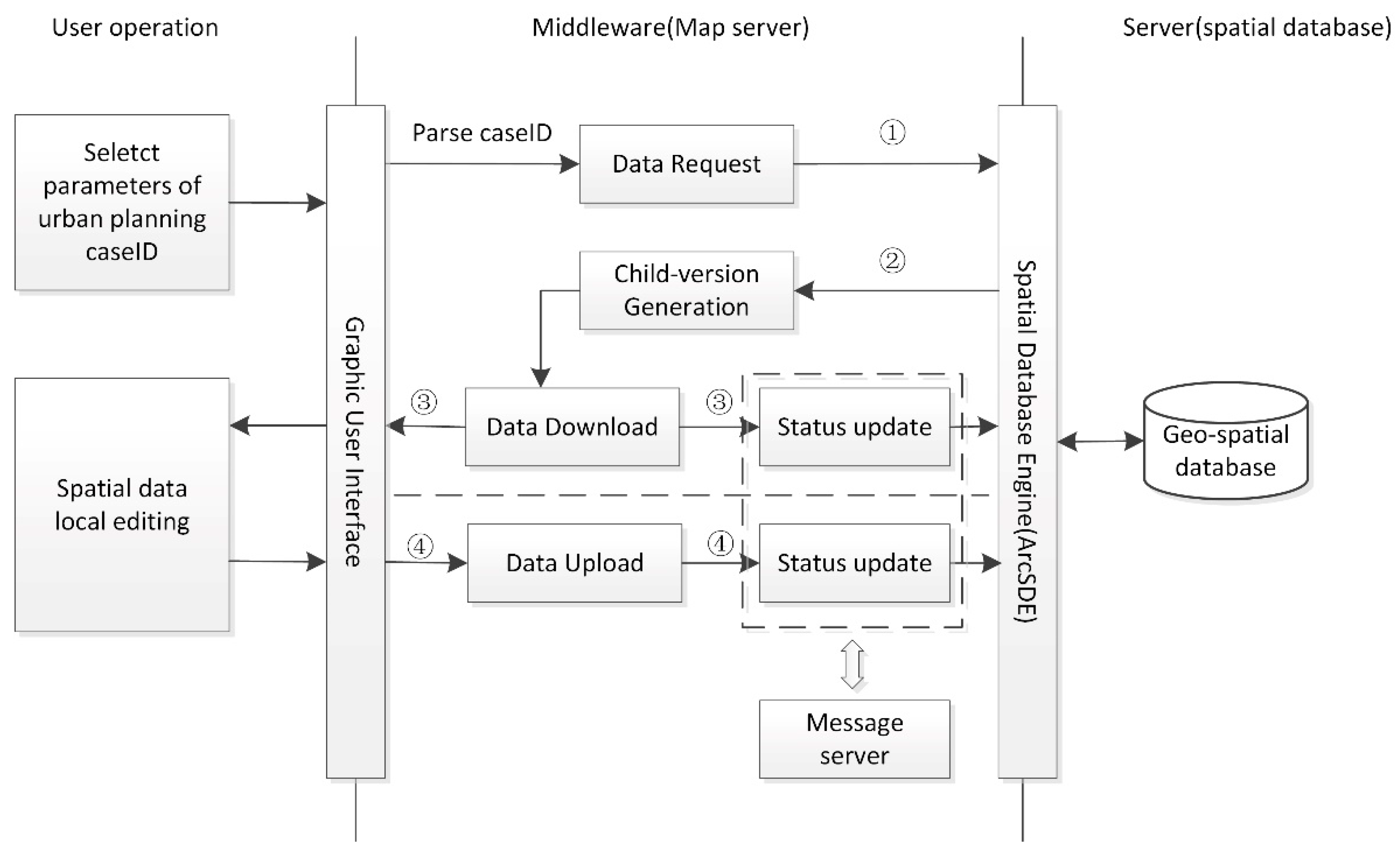 Sustainability 11 04437 g003 Sustainability 11 04437 g003