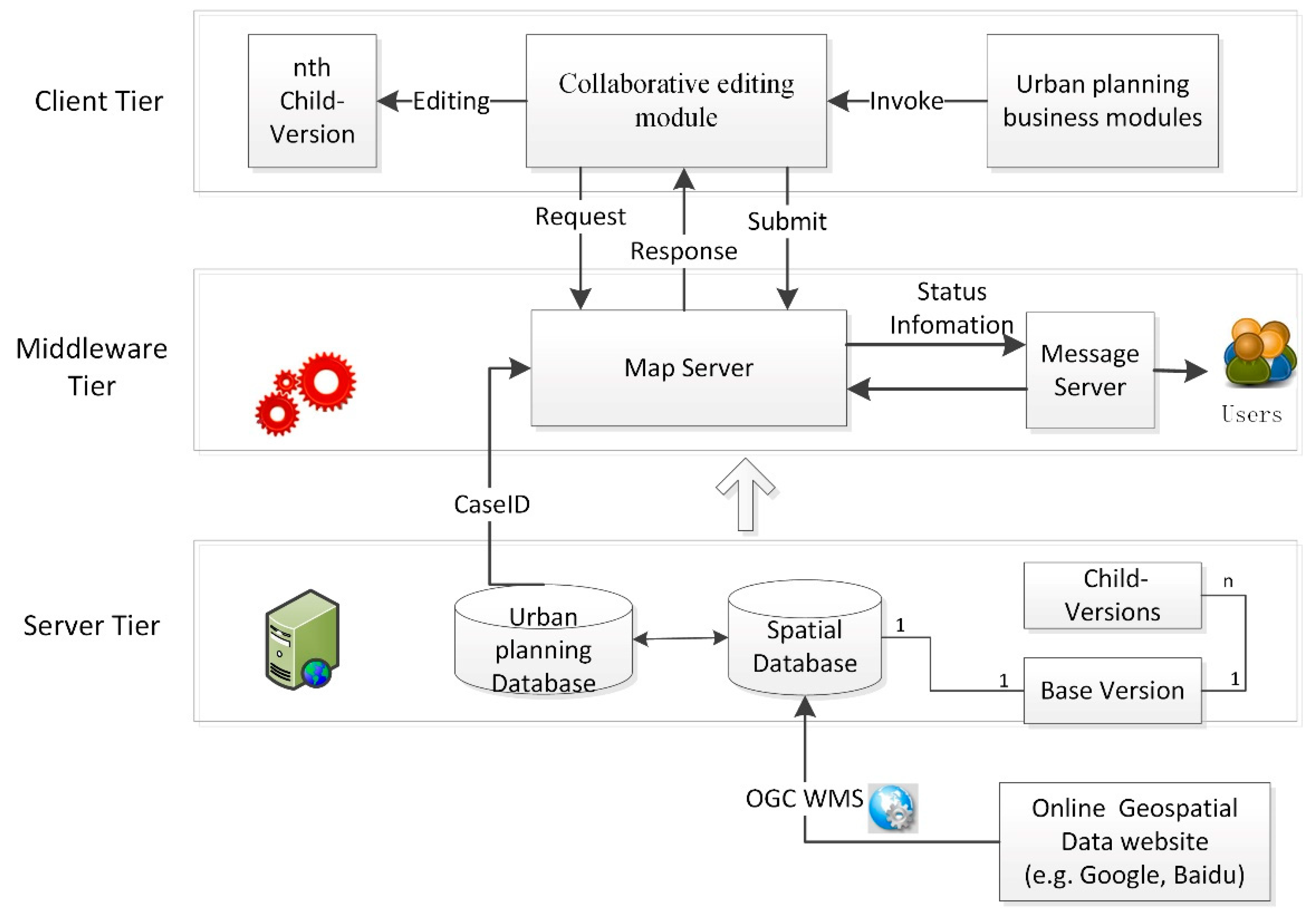 Sustainability 11 04437 g004 Sustainability 11 04437 g004