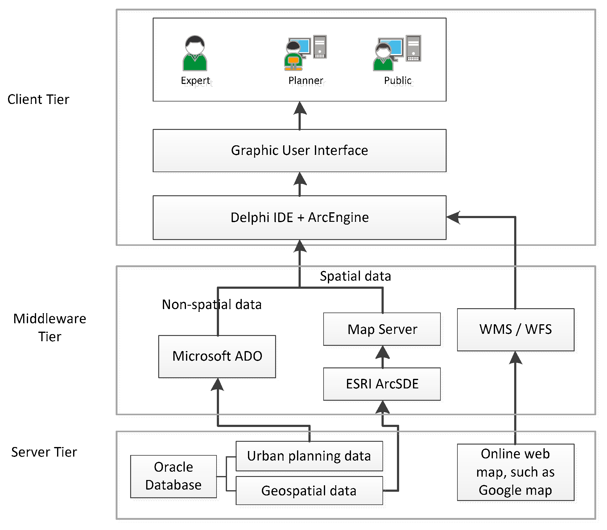Sustainability 11 04437 g005 Sustainability 11 04437 g005