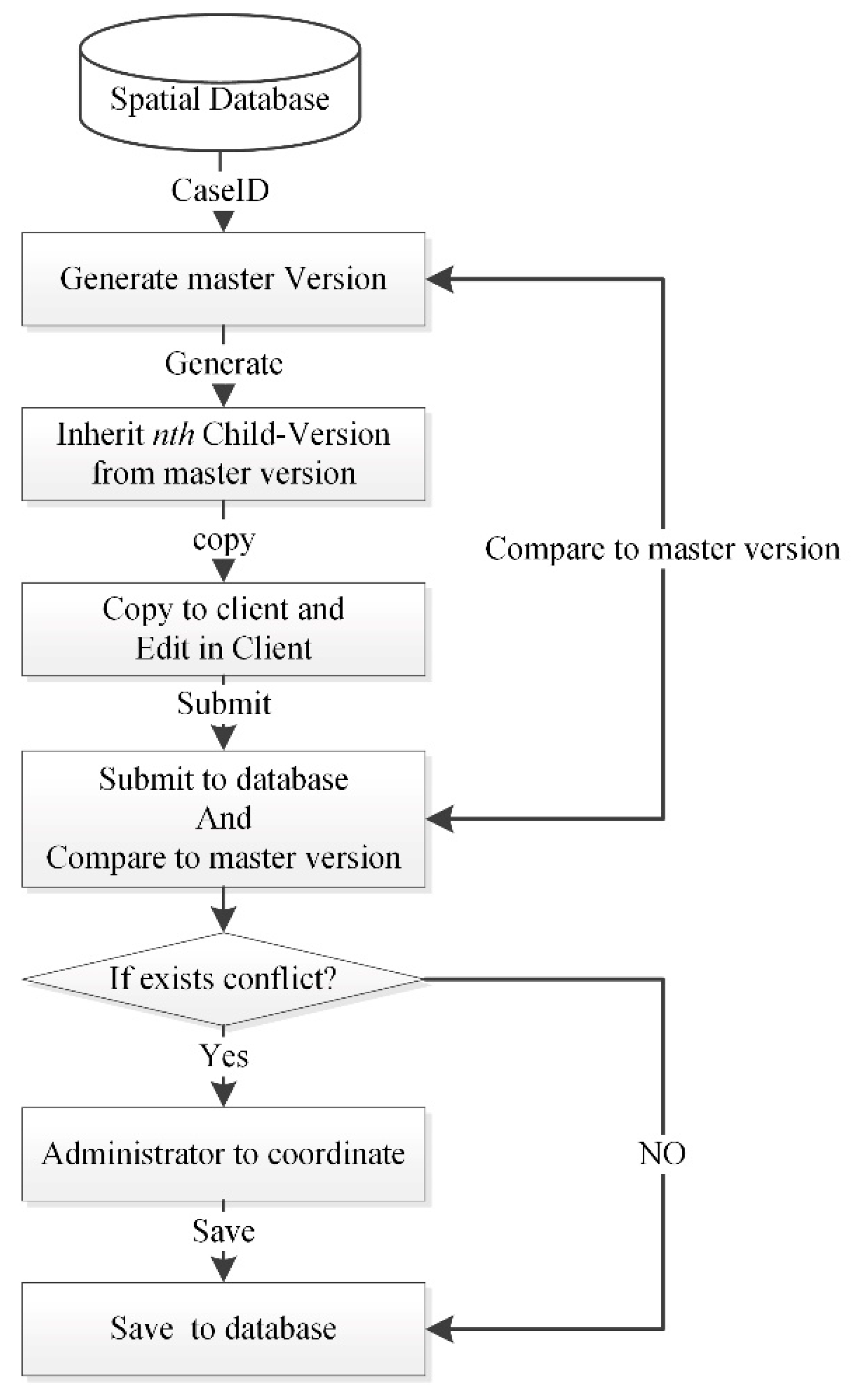 Sustainability 11 04437 g009 Sustainability 11 04437 g009