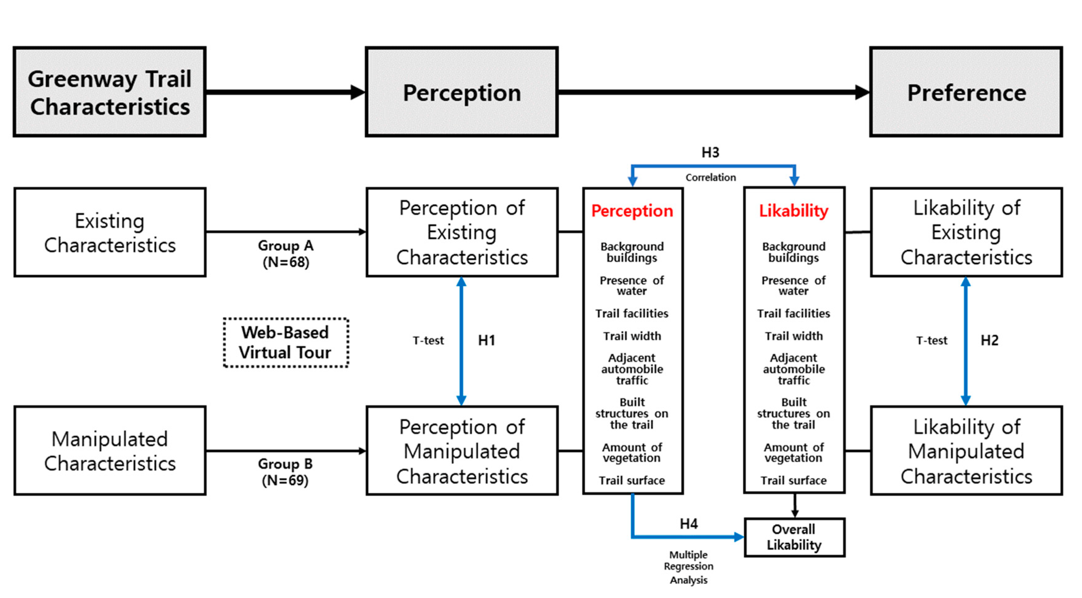Sustainability 11 04438 g004