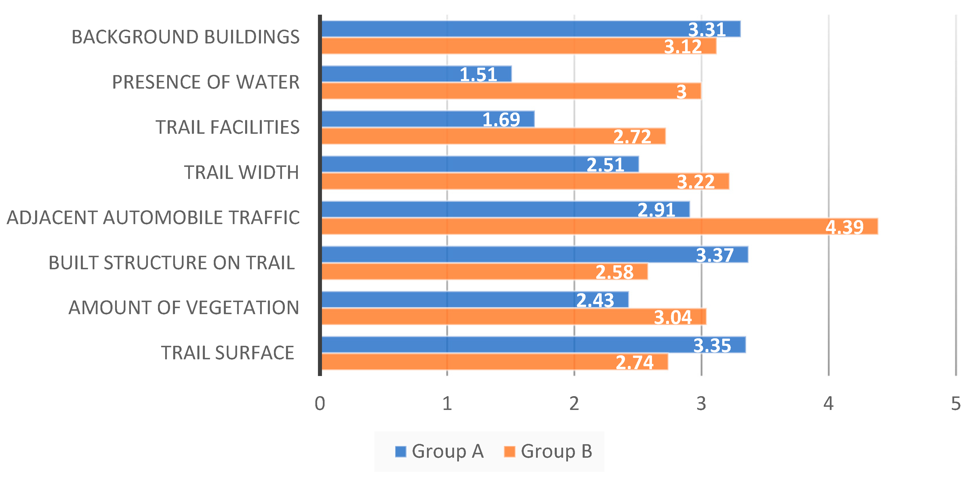 Sustainability 11 04438 g009