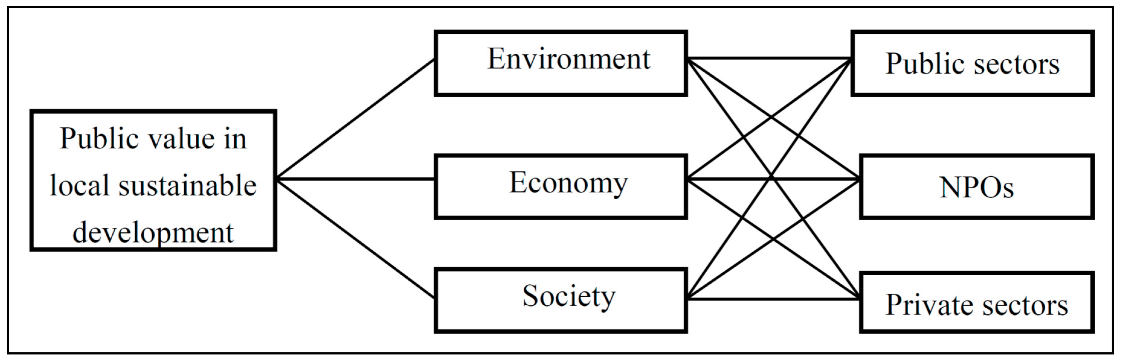 Sustainability 11 04442 g001
