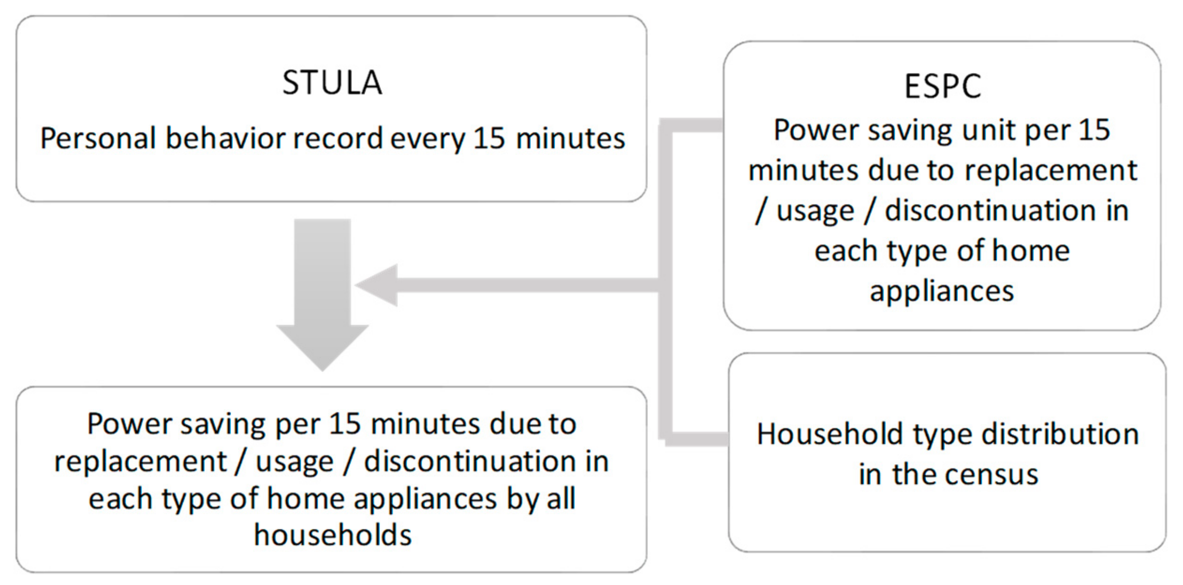 Sustainability 11 04444 g001