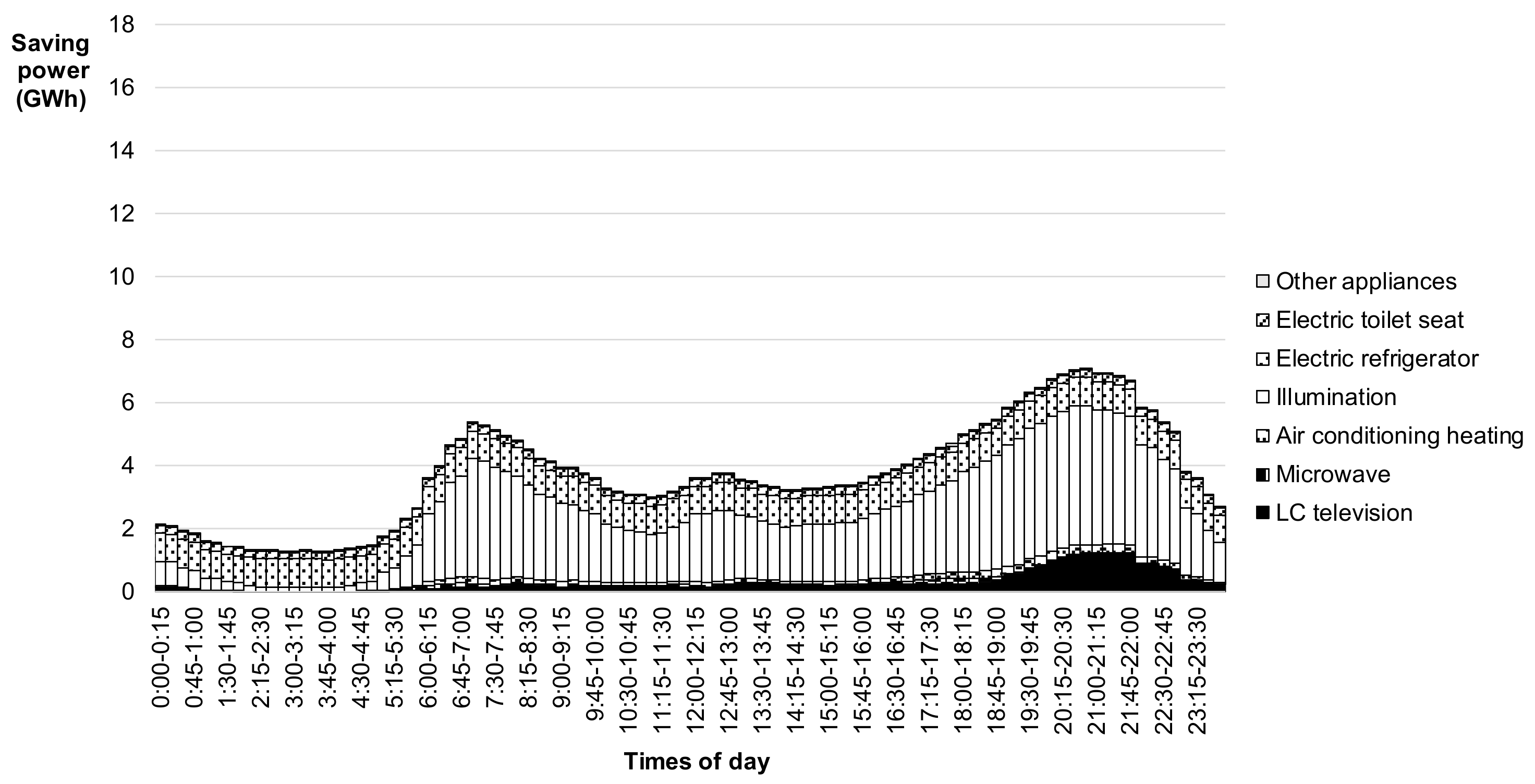 Sustainability 11 04444 g002