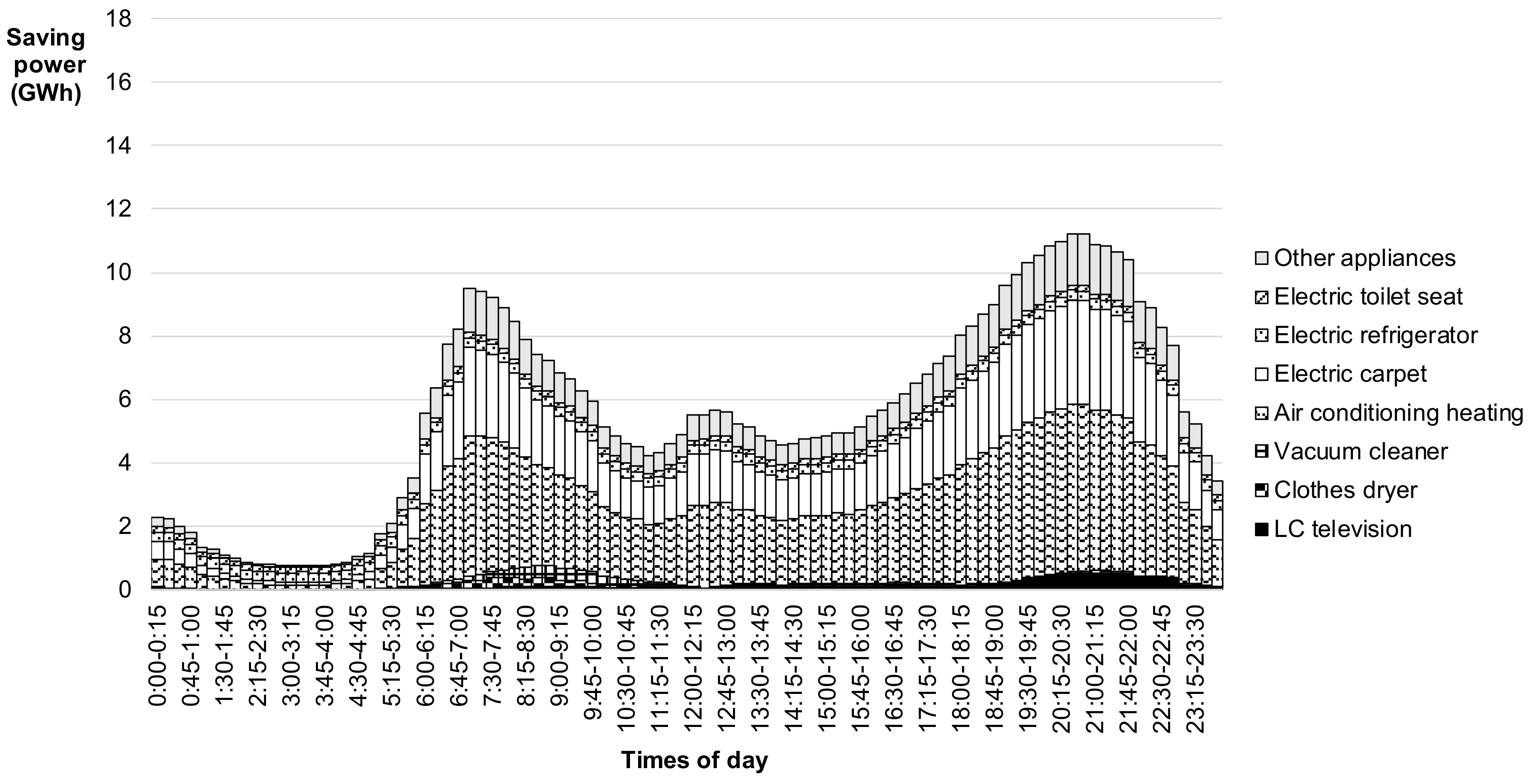 Sustainability 11 04444 g003