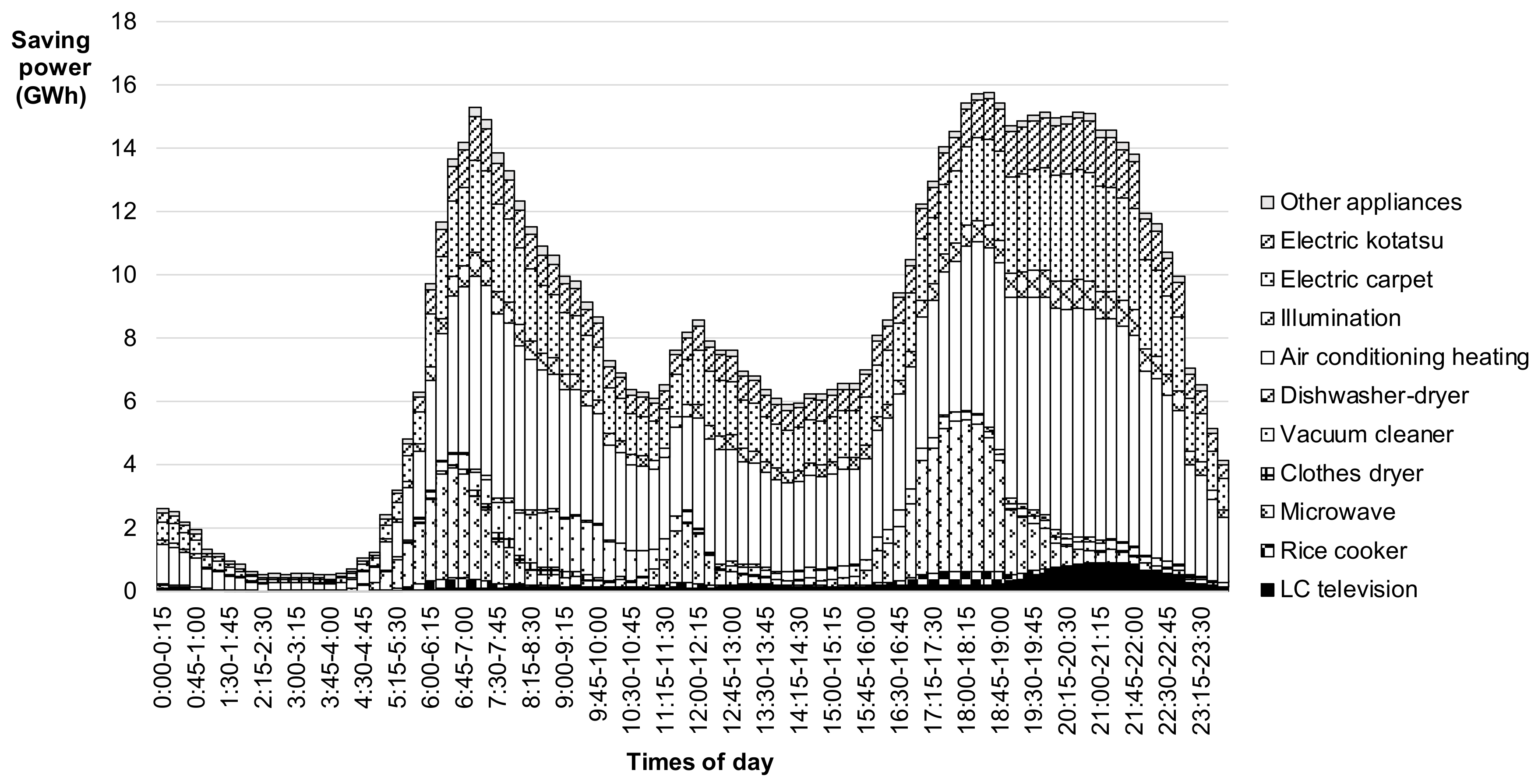 Sustainability 11 04444 g004