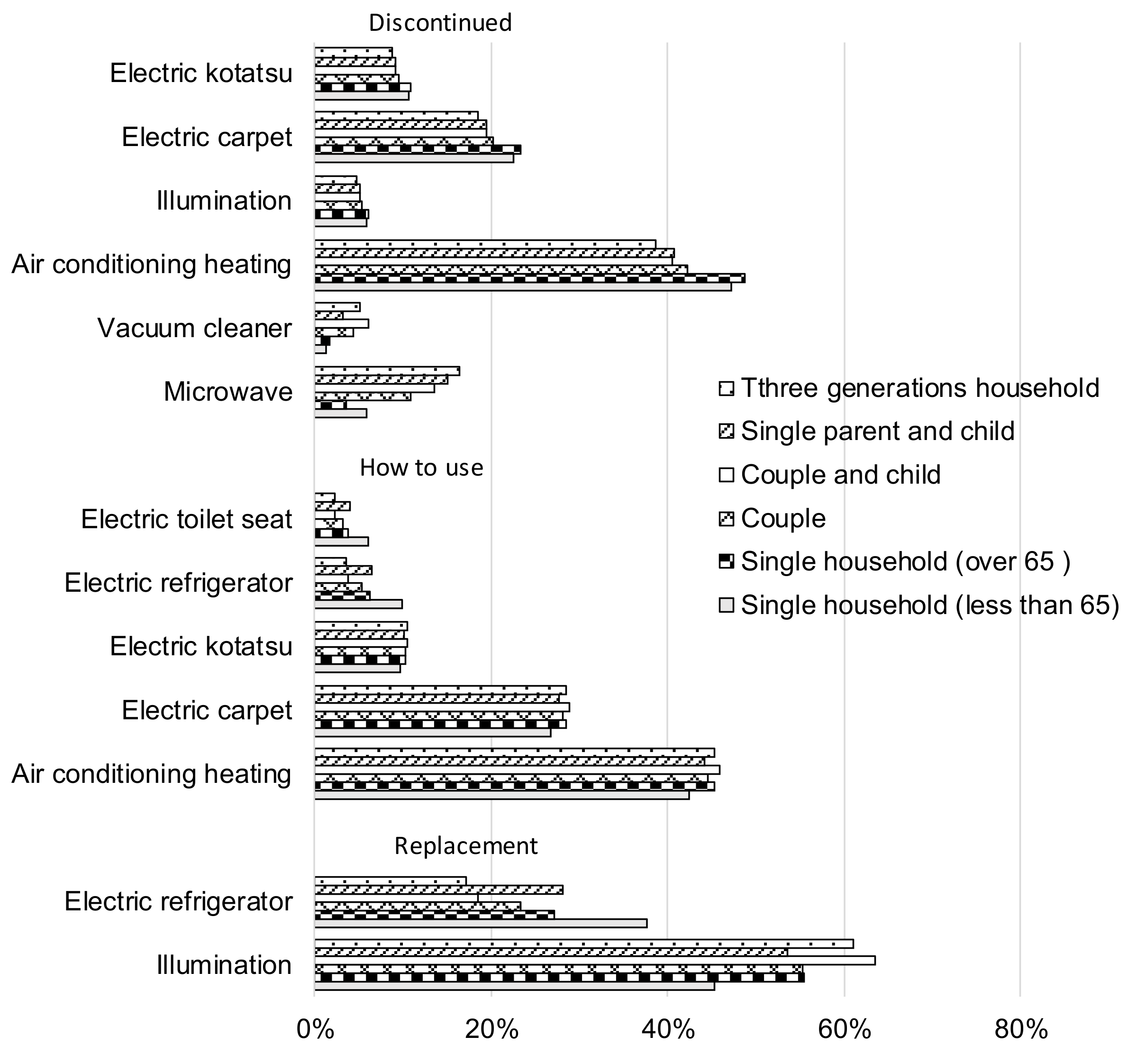 Sustainability 11 04444 g005