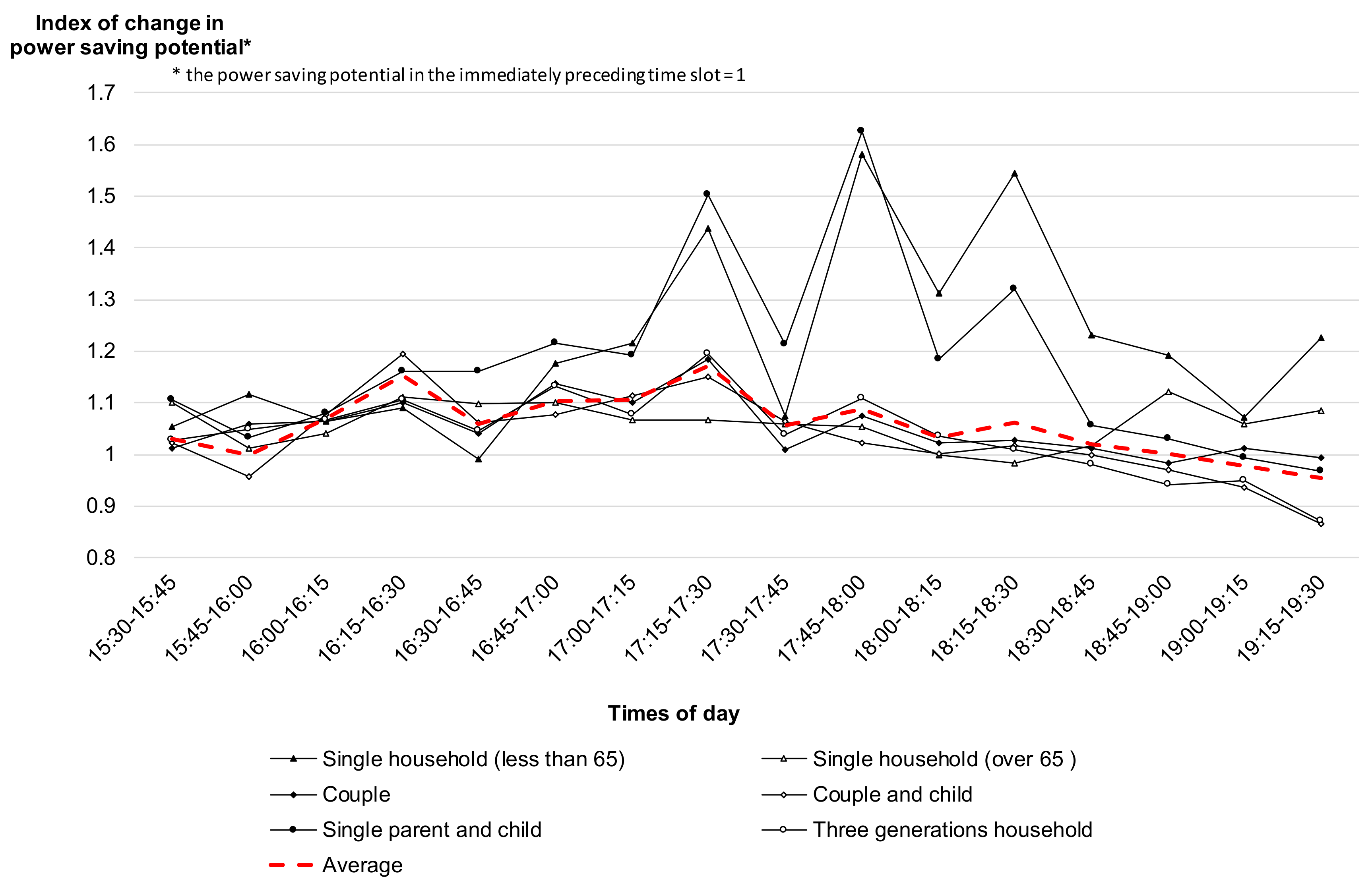 Sustainability 11 04444 g007