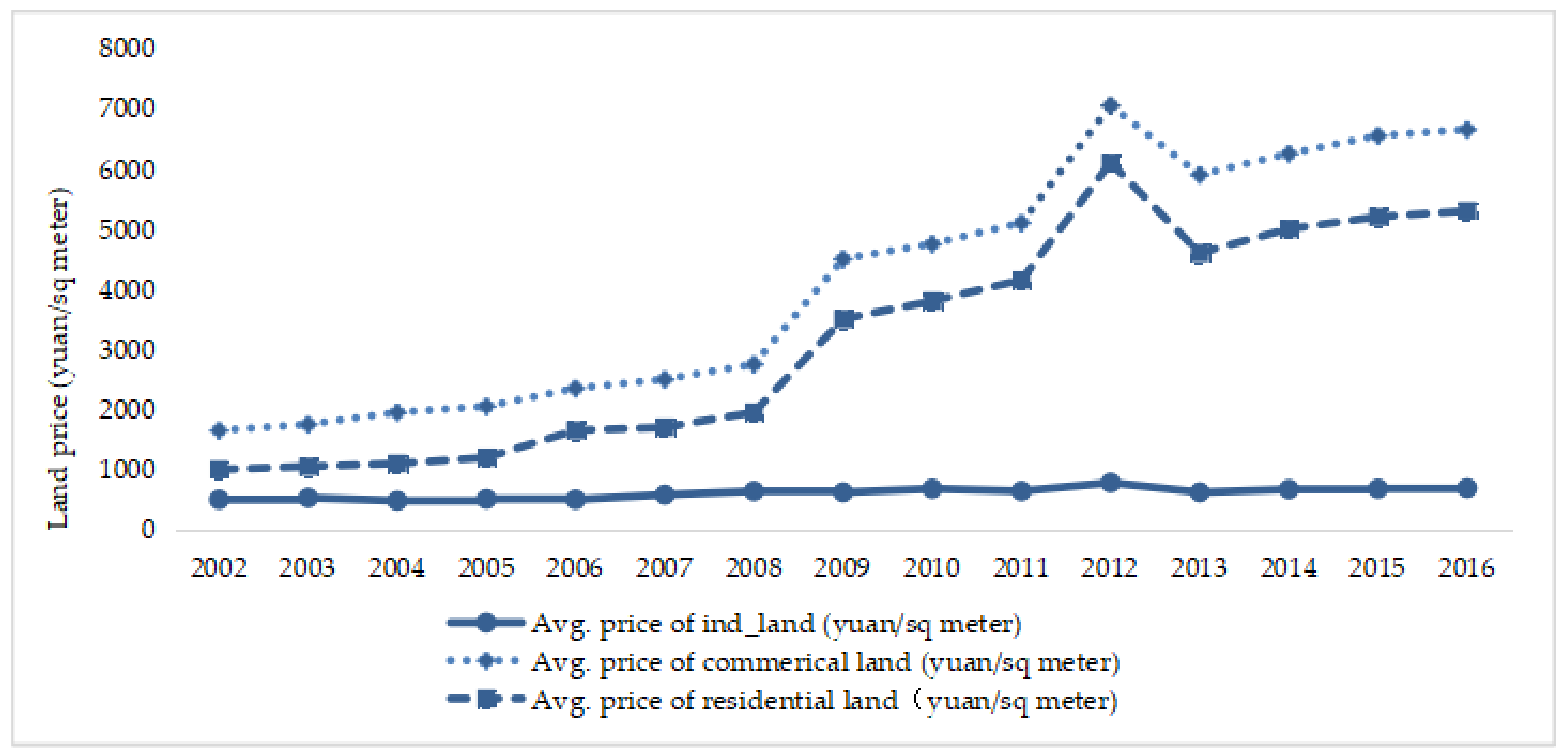 Sustainability 11 04446 g001 Sustainability 11 04446 g001