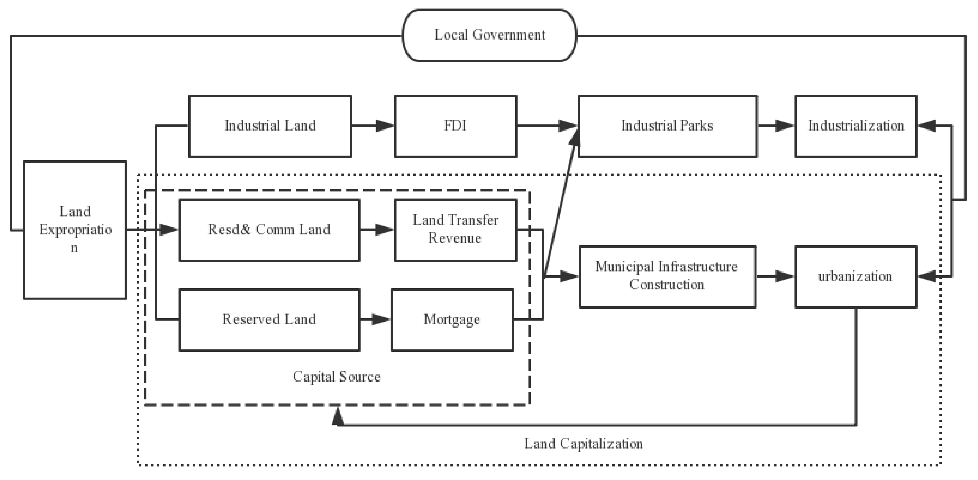 Sustainability 11 04446 g002 Sustainability 11 04446 g002