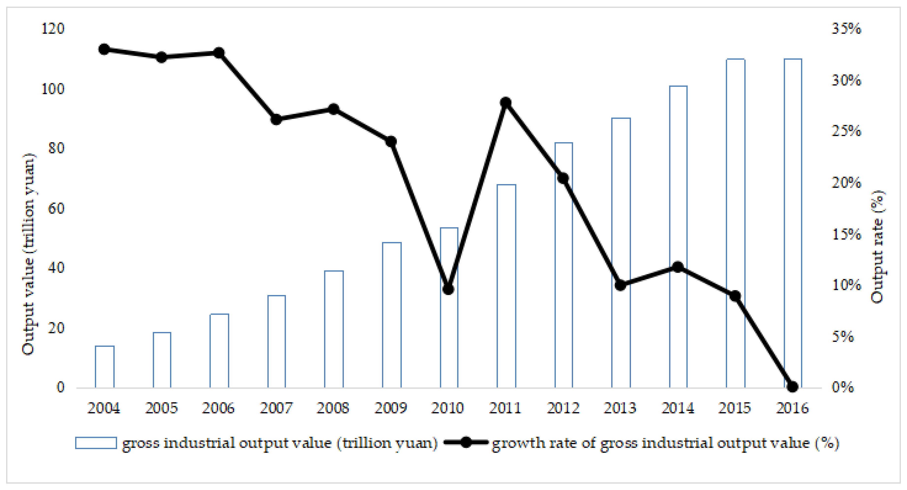 Sustainability 11 04446 g005 Sustainability 11 04446 g005