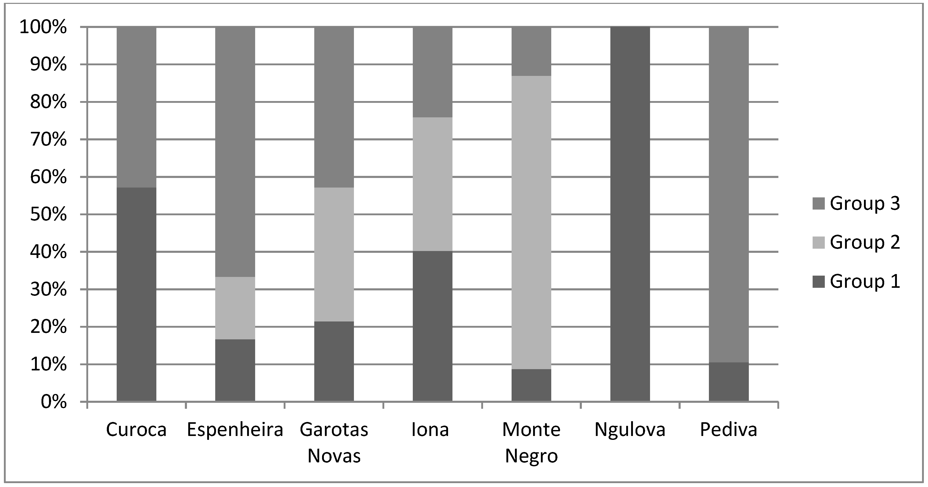 Sustainability 11 04448 g002