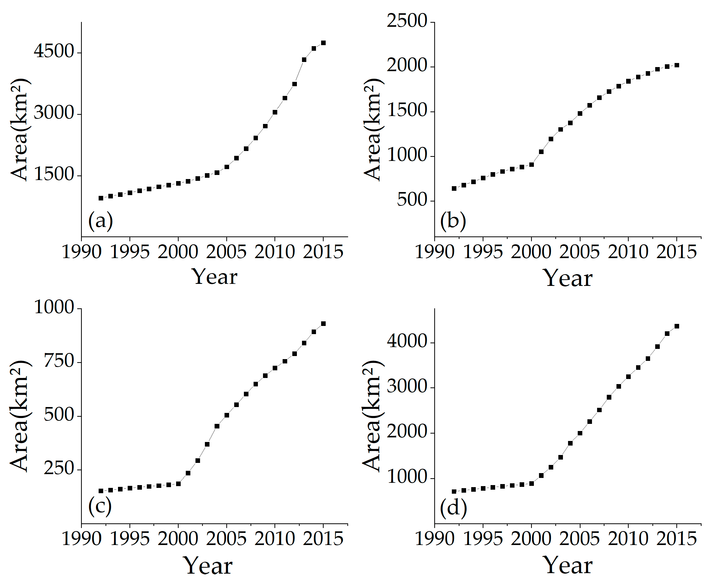 Sustainability 11 04451 g008 Sustainability 11 04451 g008